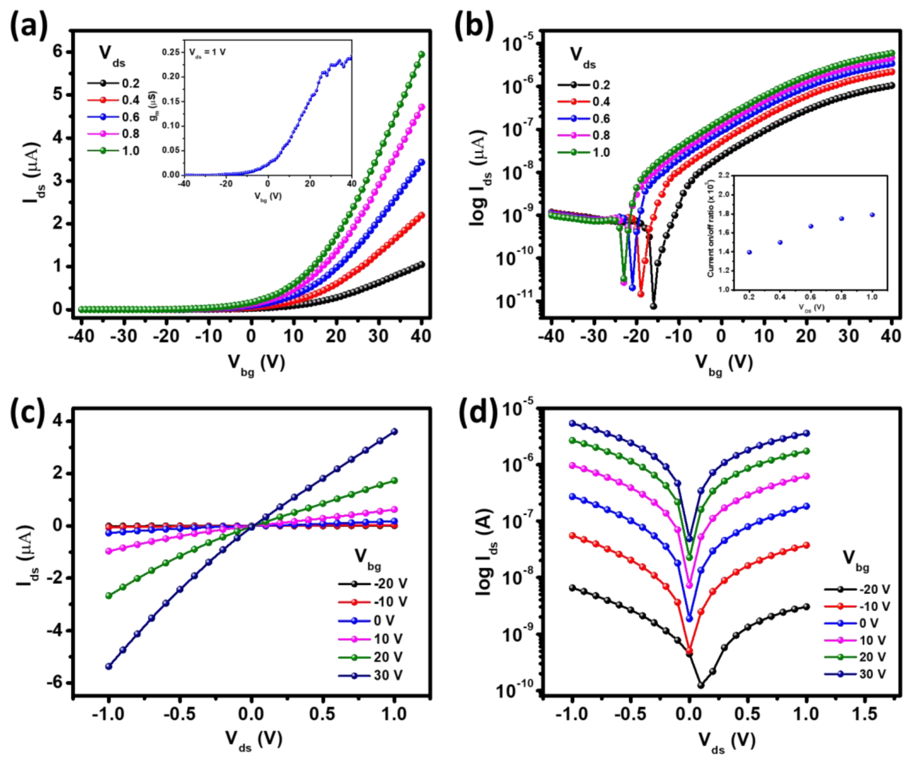 Nanomaterials 12 03713 g002