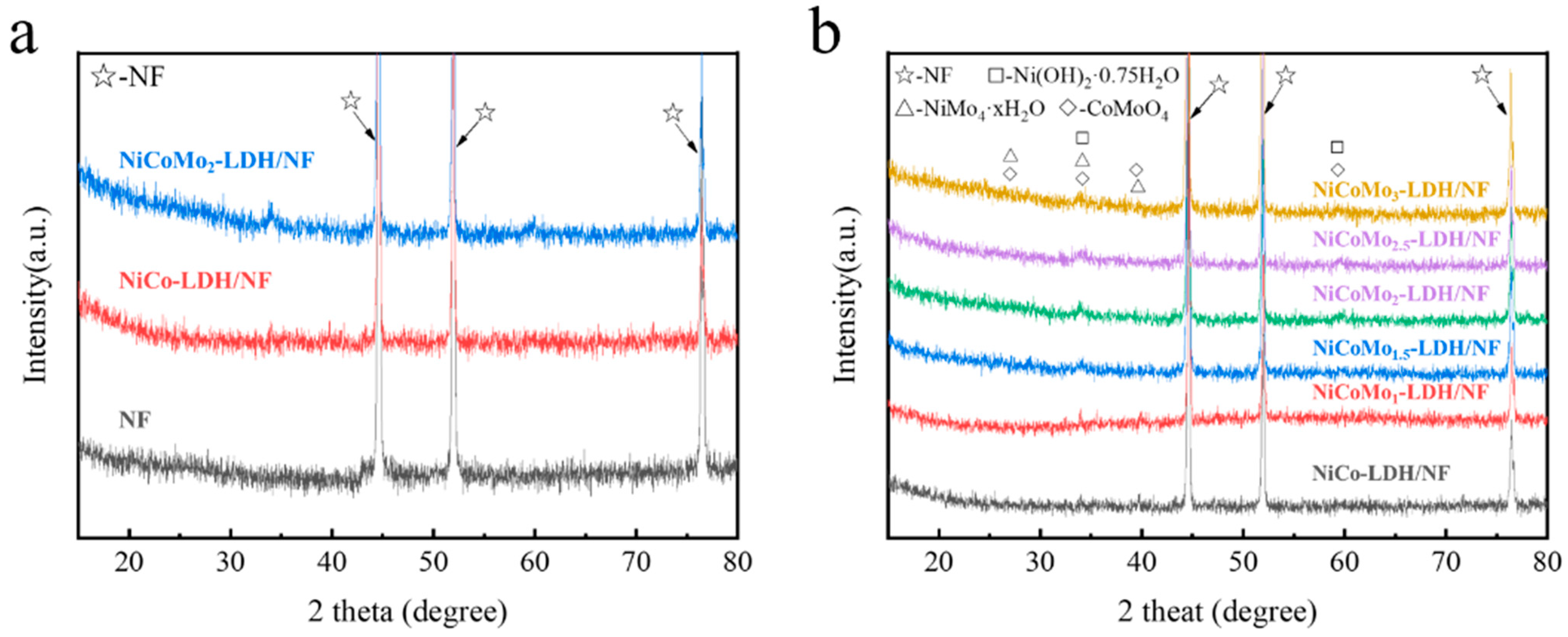Nanomaterials 12 03716 g002 Nanomaterials 12 03716 g002
