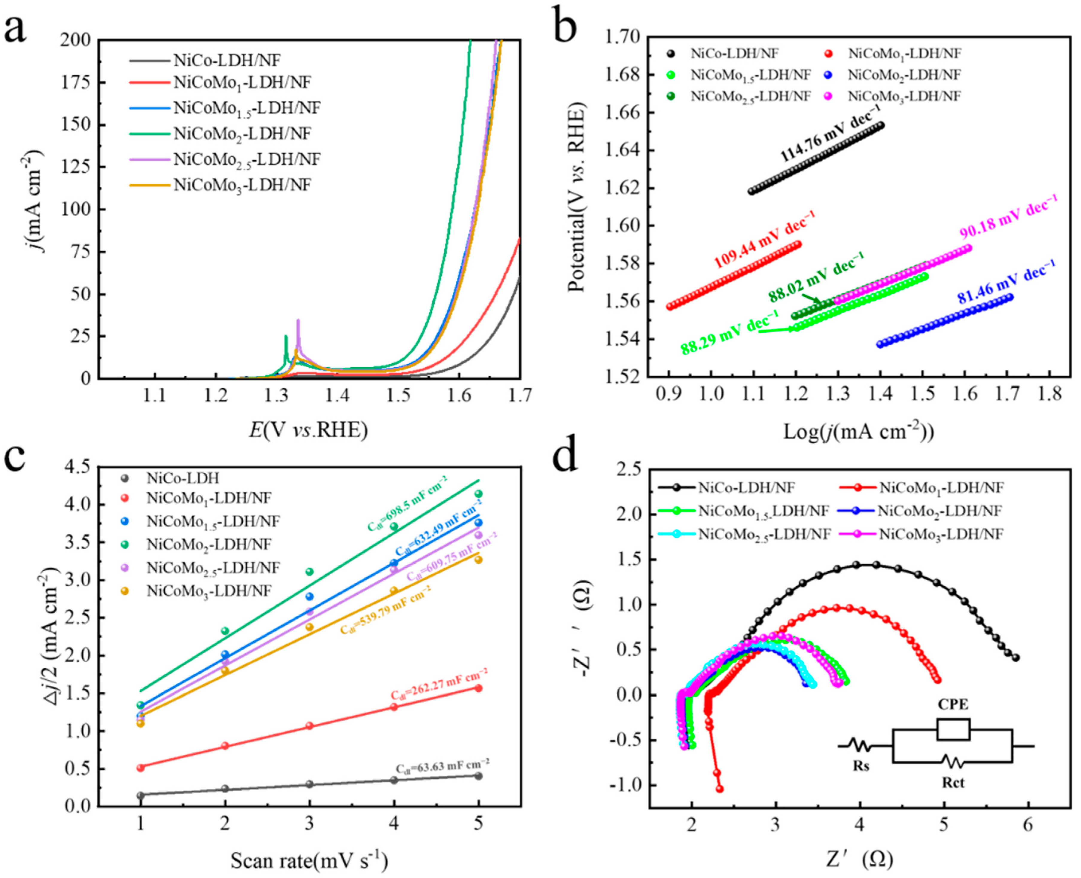 Nanomaterials 12 03716 g006 Nanomaterials 12 03716 g006
