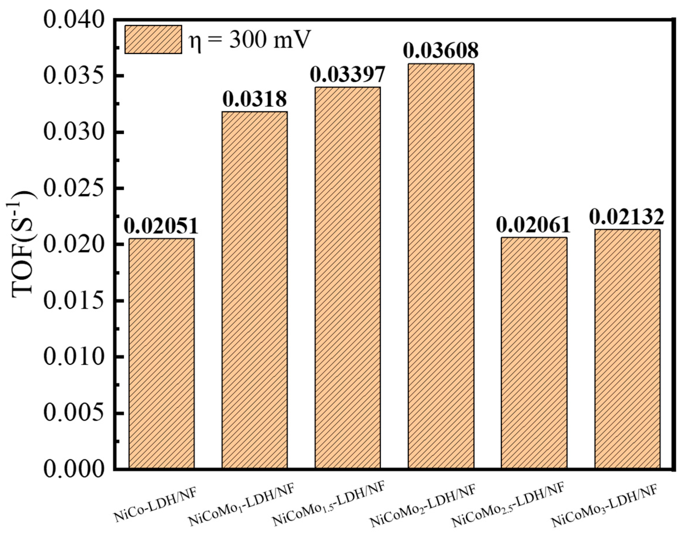 Nanomaterials 12 03716 g007 Nanomaterials 12 03716 g007