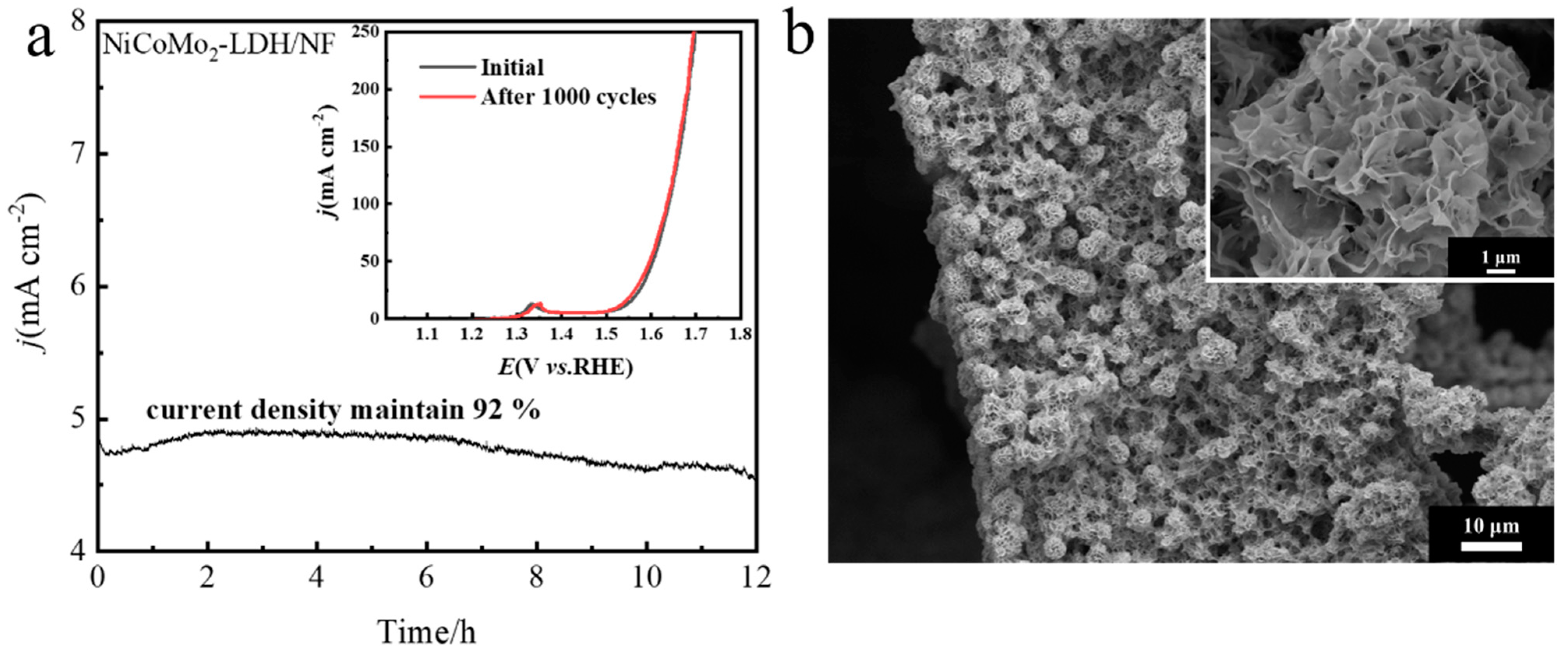 Nanomaterials 12 03716 g008 Nanomaterials 12 03716 g008
