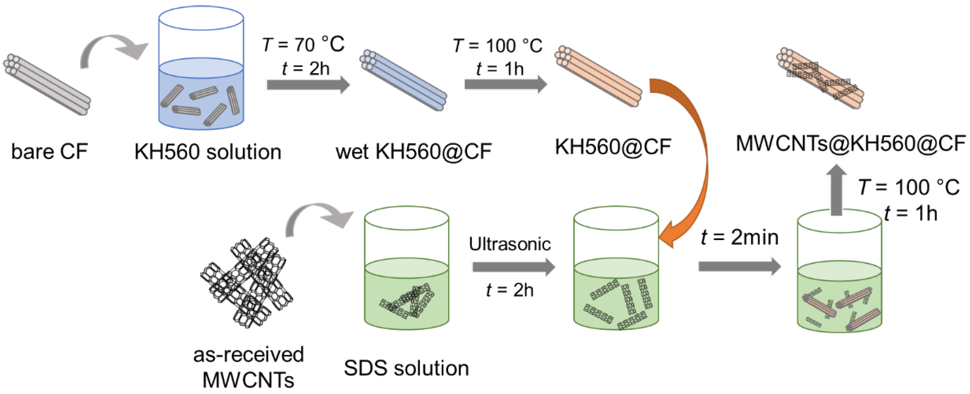 Nanomaterials 12 03717 g001 Nanomaterials 12 03717 g001