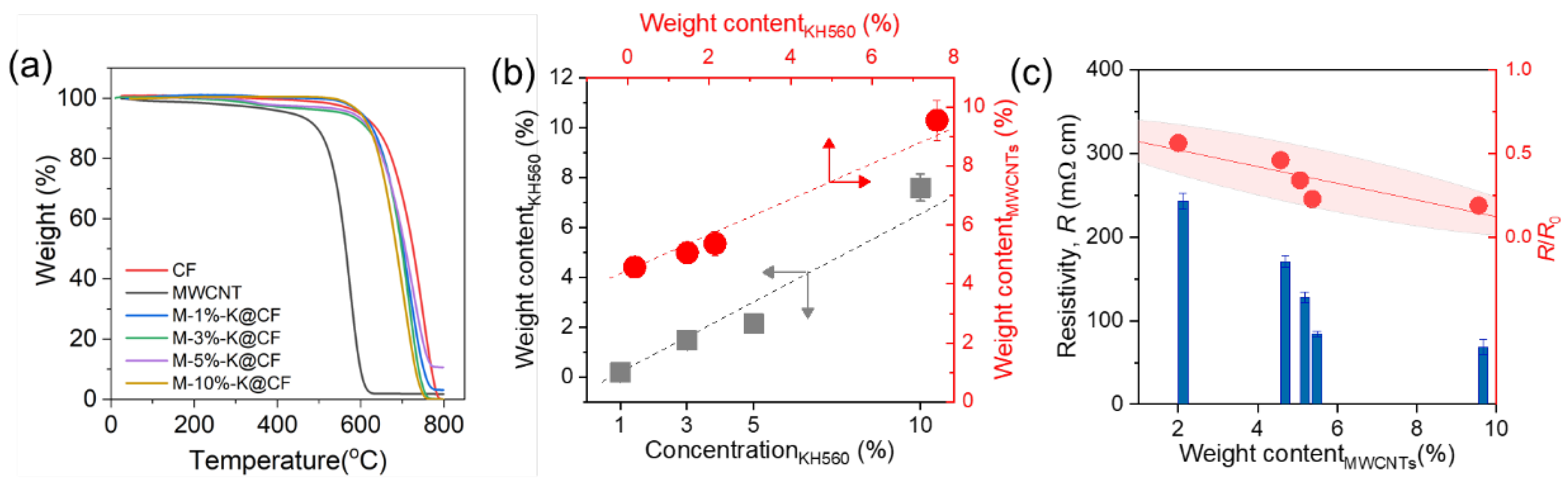 Nanomaterials 12 03717 g004 Nanomaterials 12 03717 g004