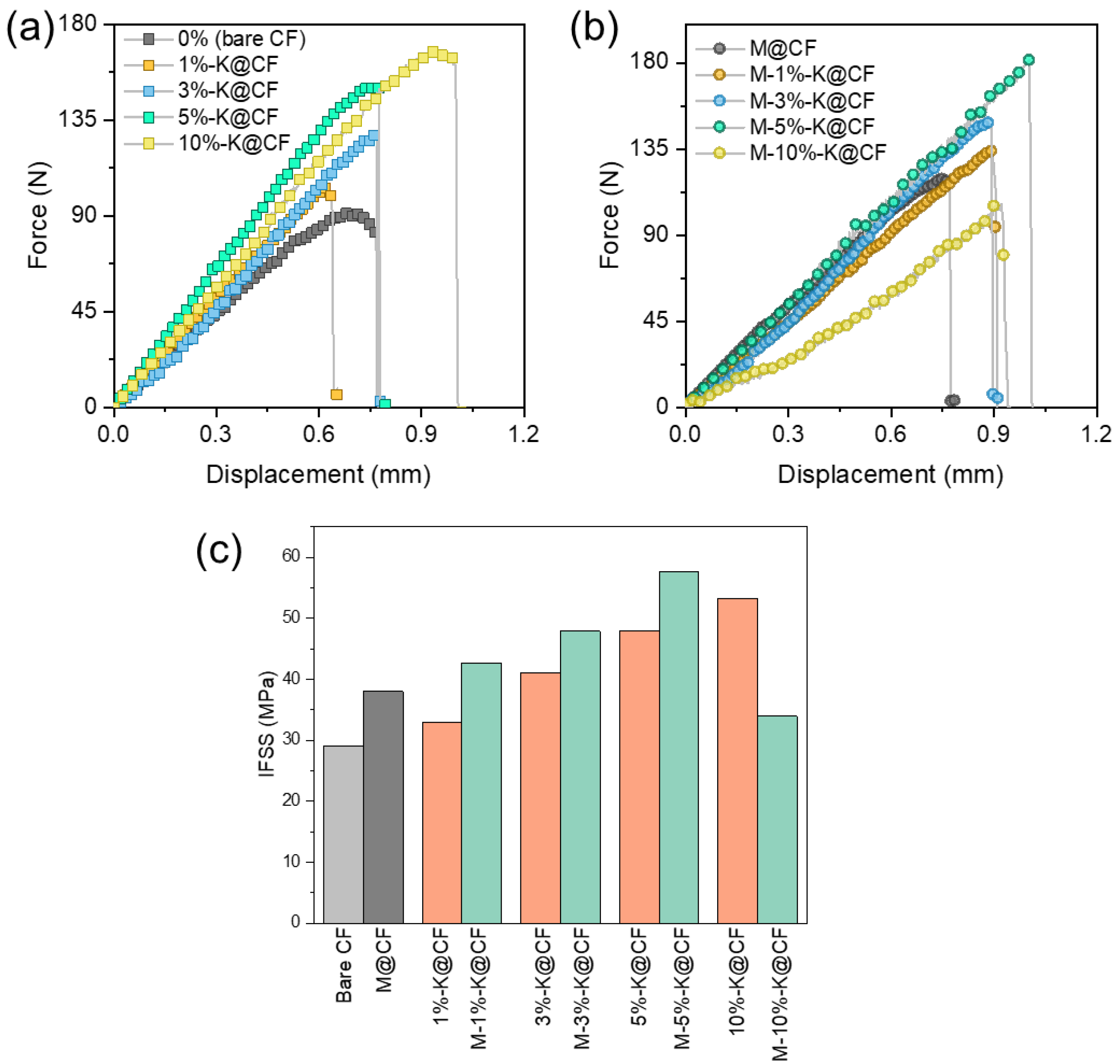 Nanomaterials 12 03717 g005 Nanomaterials 12 03717 g005