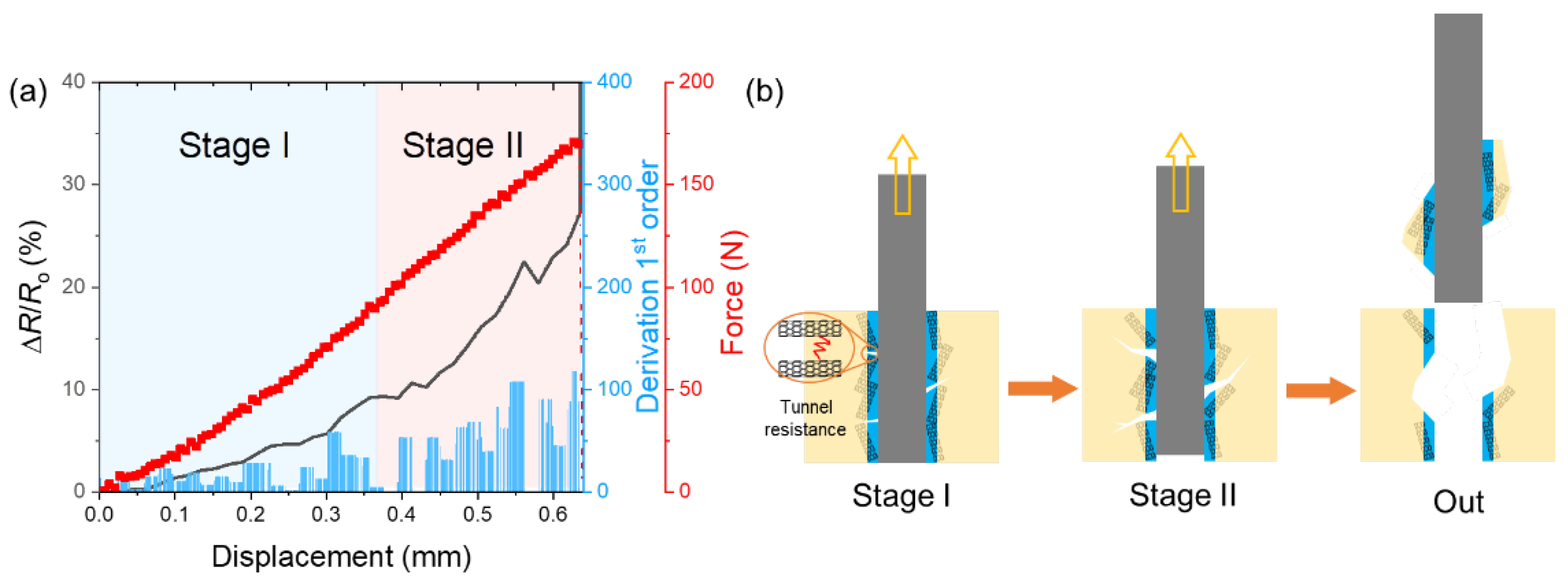 Nanomaterials 12 03717 g006 Nanomaterials 12 03717 g006
