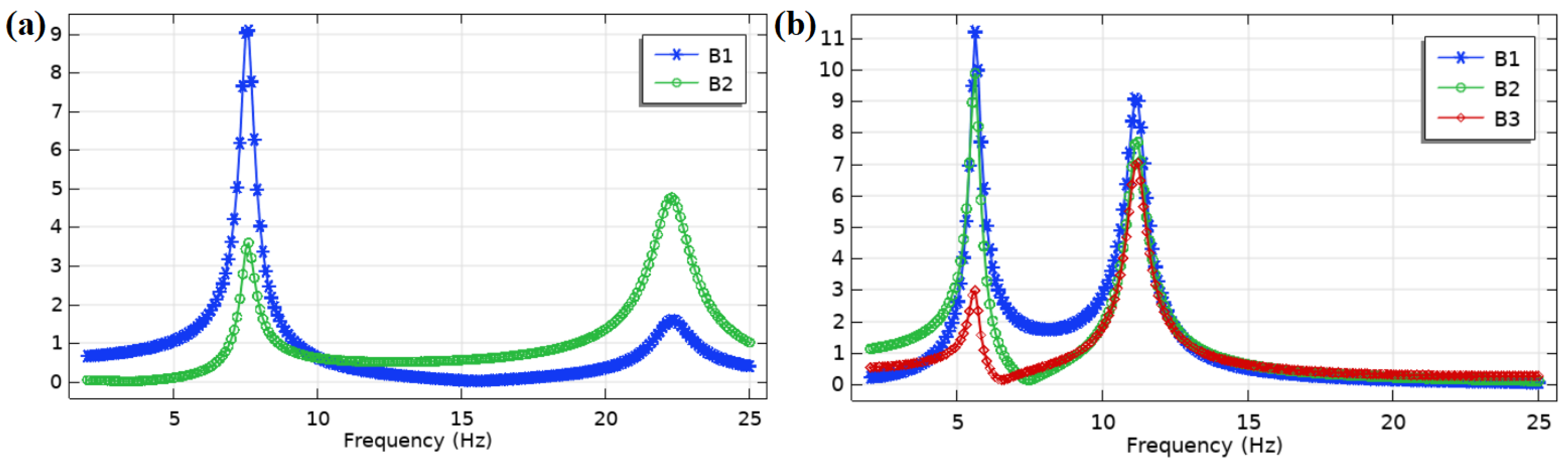 Nanomaterials 12 03718 g003