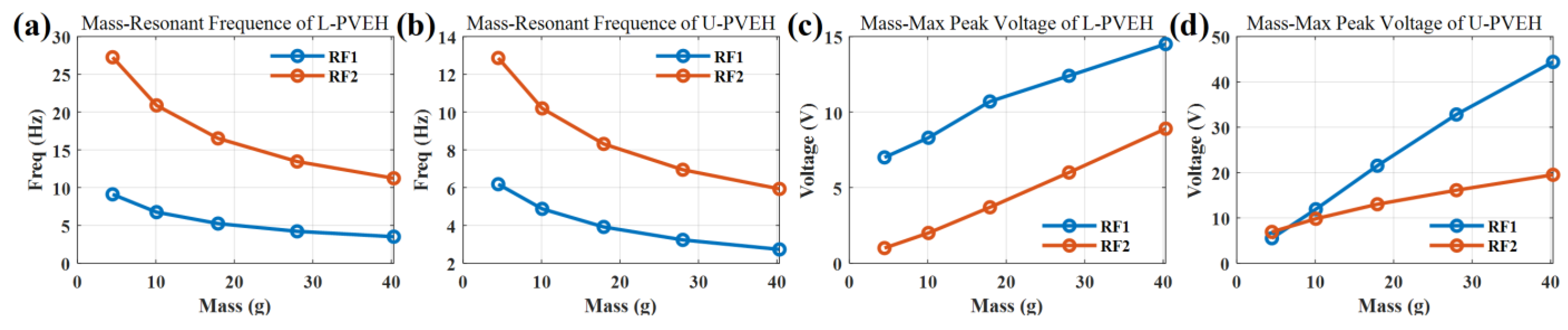 Nanomaterials 12 03718 g004