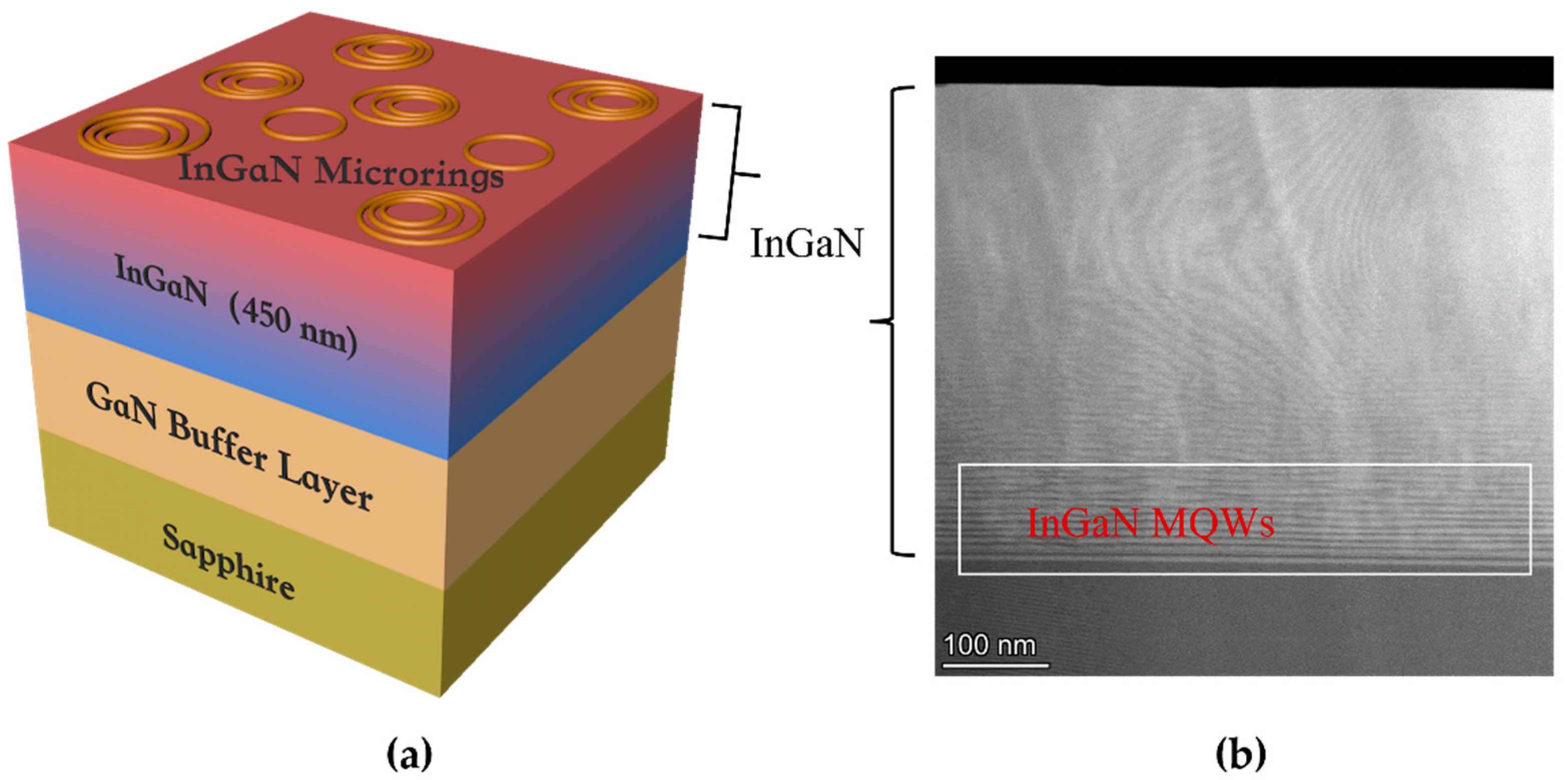 Nanomaterials 12 03719 g001 Nanomaterials 12 03719 g001
