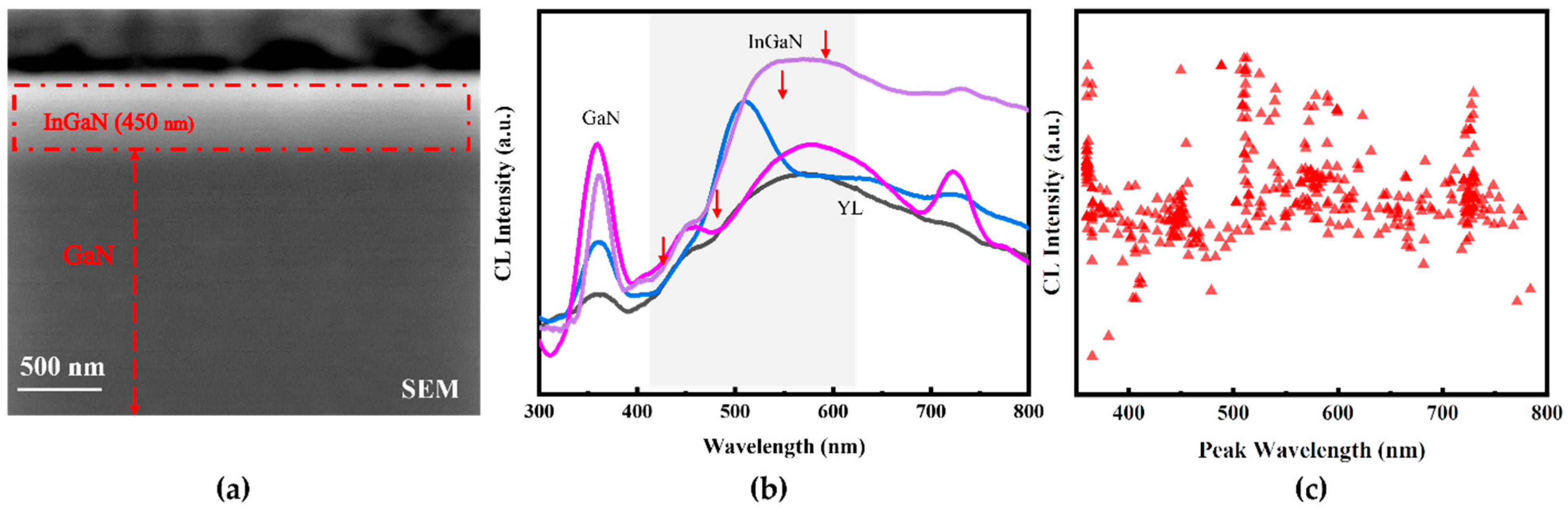 Nanomaterials 12 03719 g002 Nanomaterials 12 03719 g002