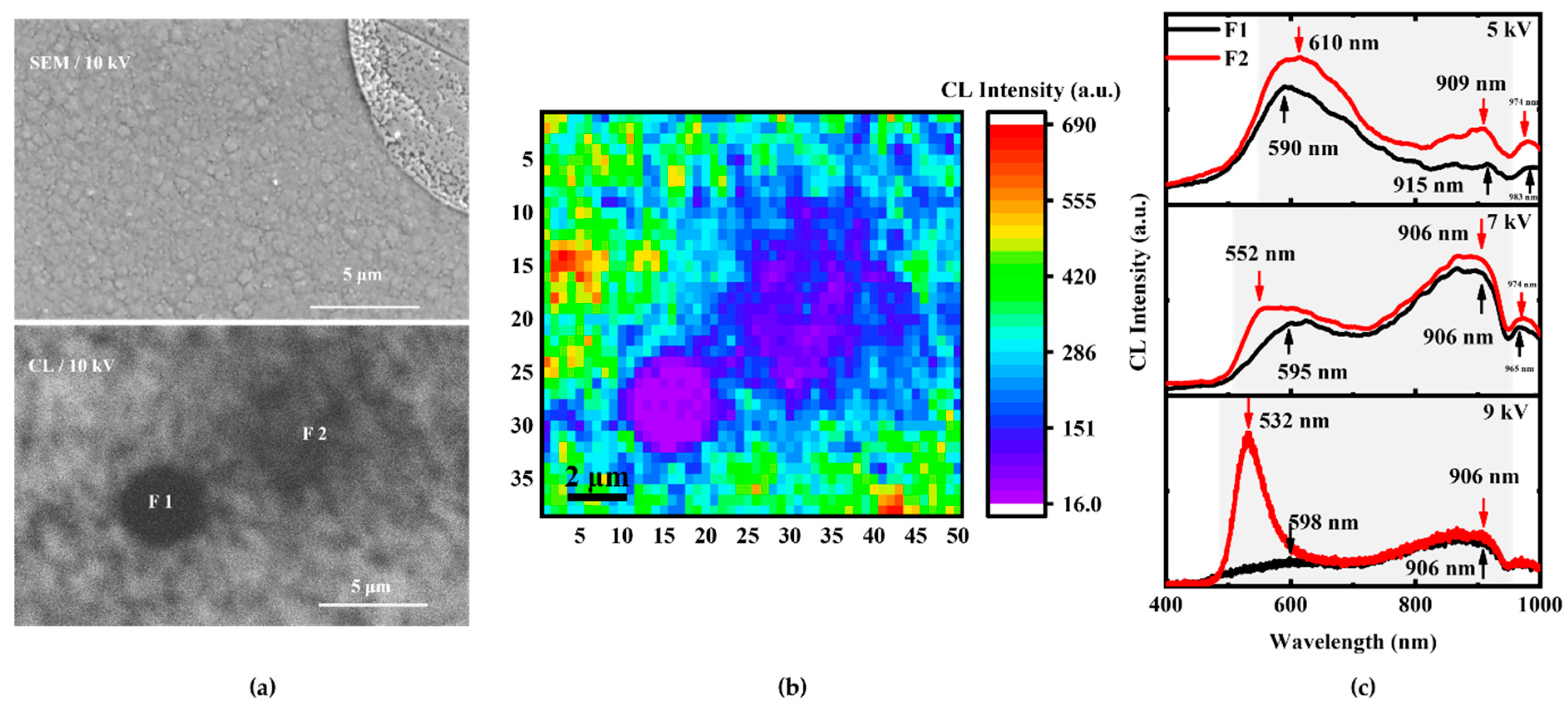 Nanomaterials 12 03719 g005 Nanomaterials 12 03719 g005
