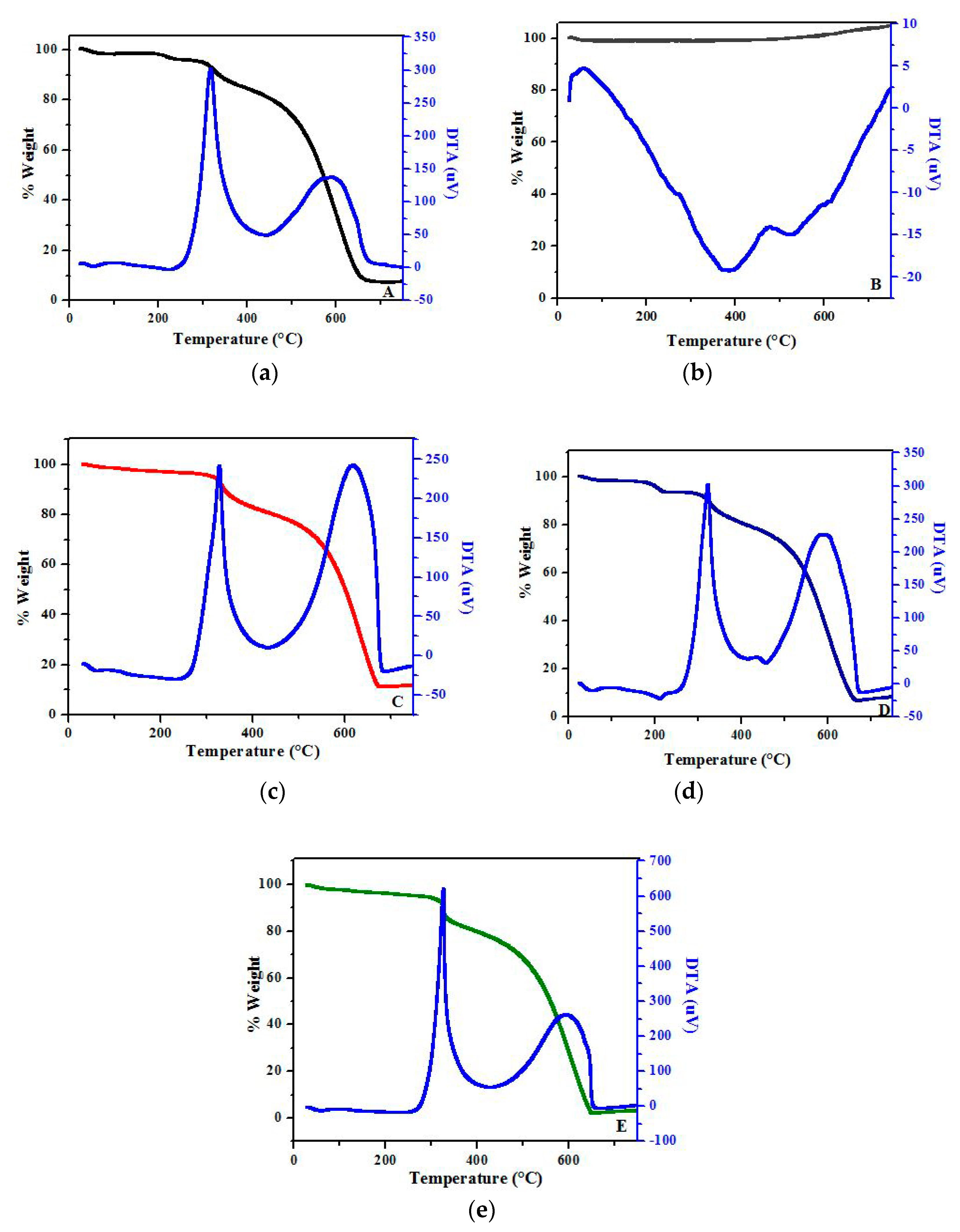Nanomaterials 12 03721 g004 Nanomaterials 12 03721 g004