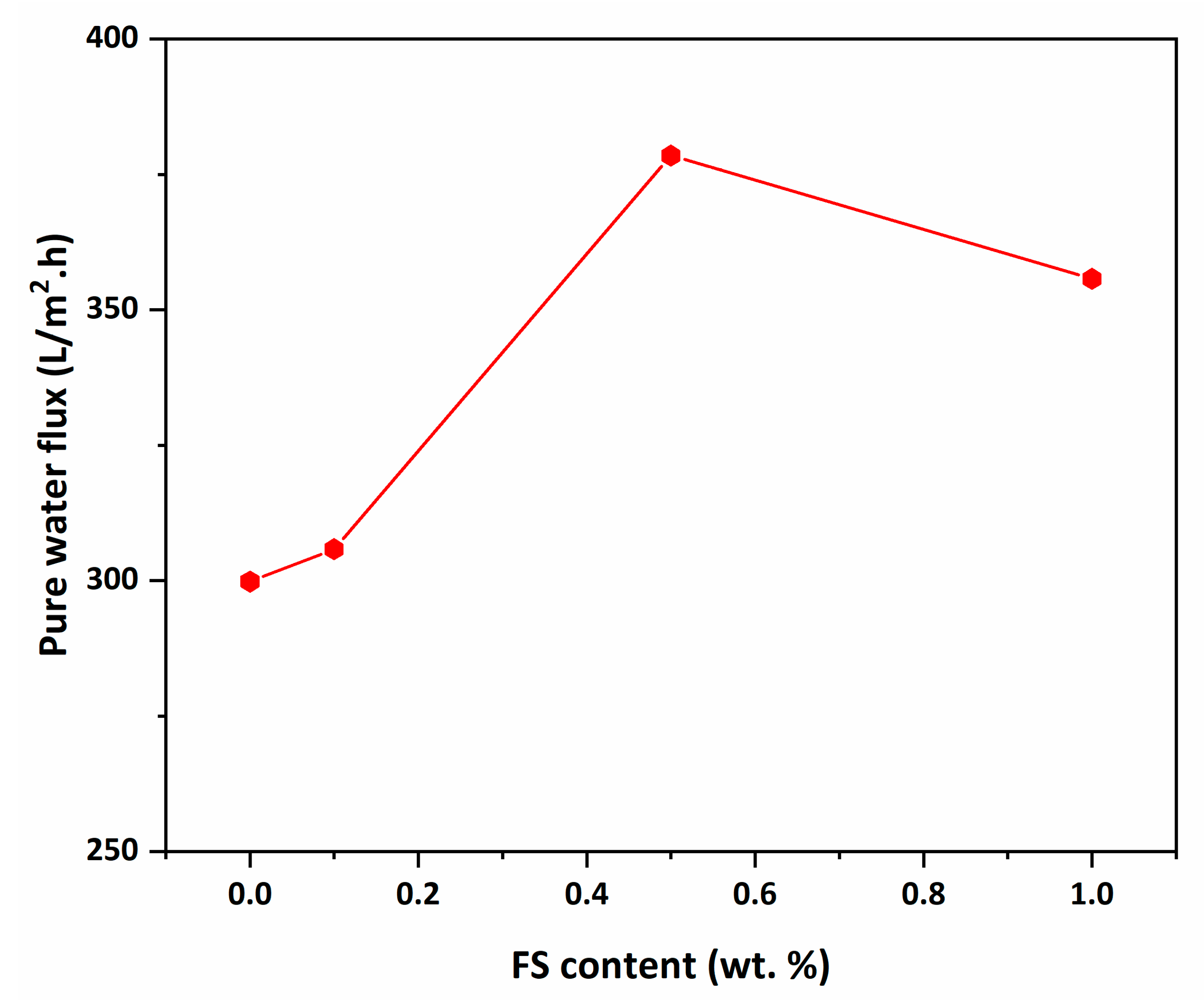 Nanomaterials 12 03721 g008 Nanomaterials 12 03721 g008