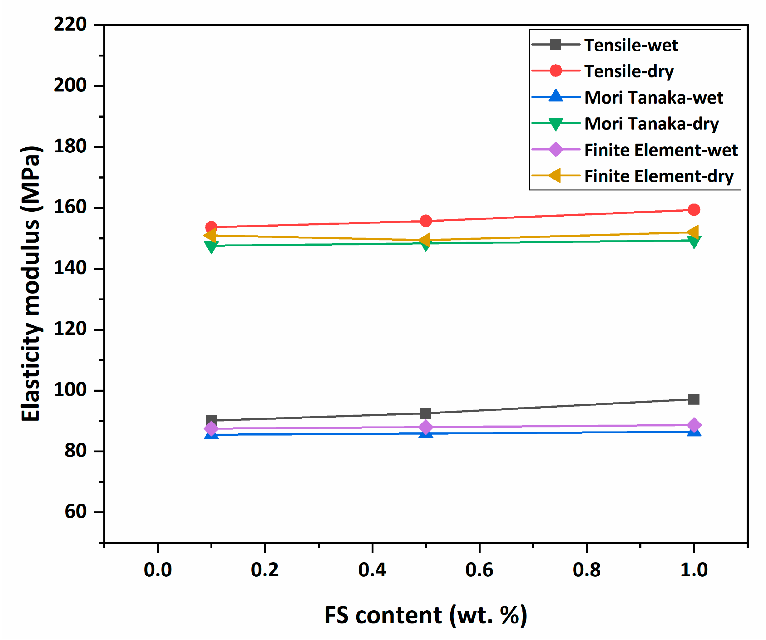 Nanomaterials 12 03721 g010 Nanomaterials 12 03721 g010