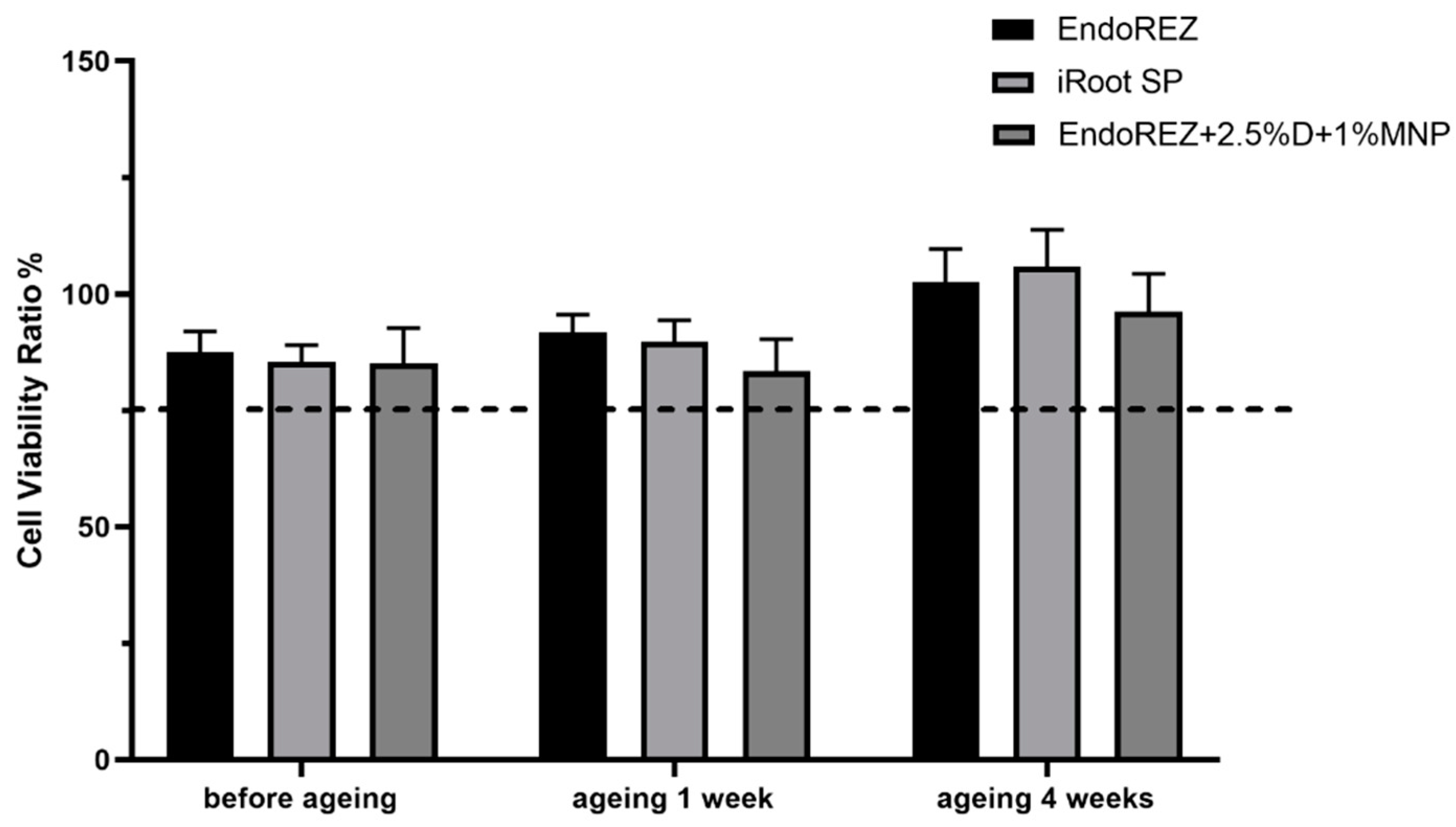 Nanomaterials 12 03722 g005 Nanomaterials 12 03722 g005