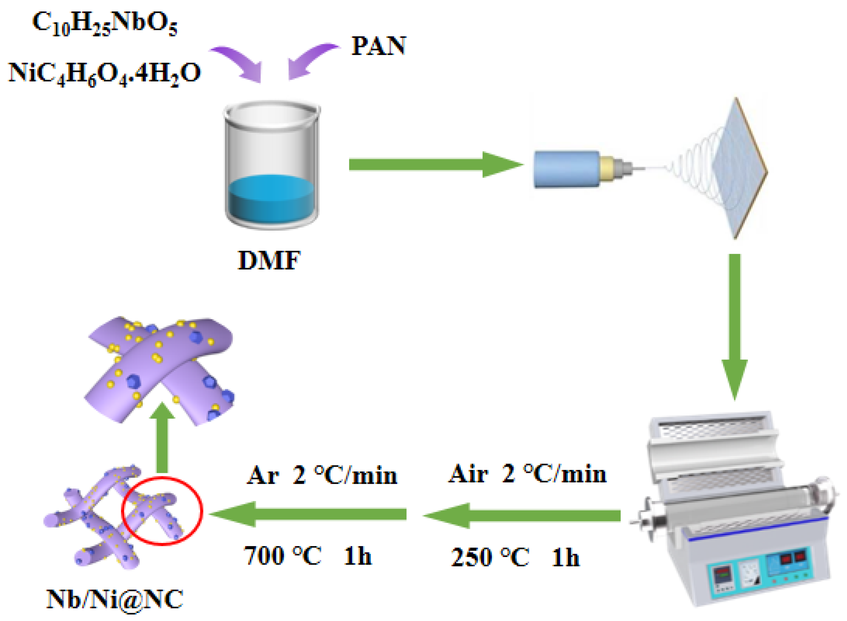 Nanomaterials 12 03724 g001 Nanomaterials 12 03724 g001