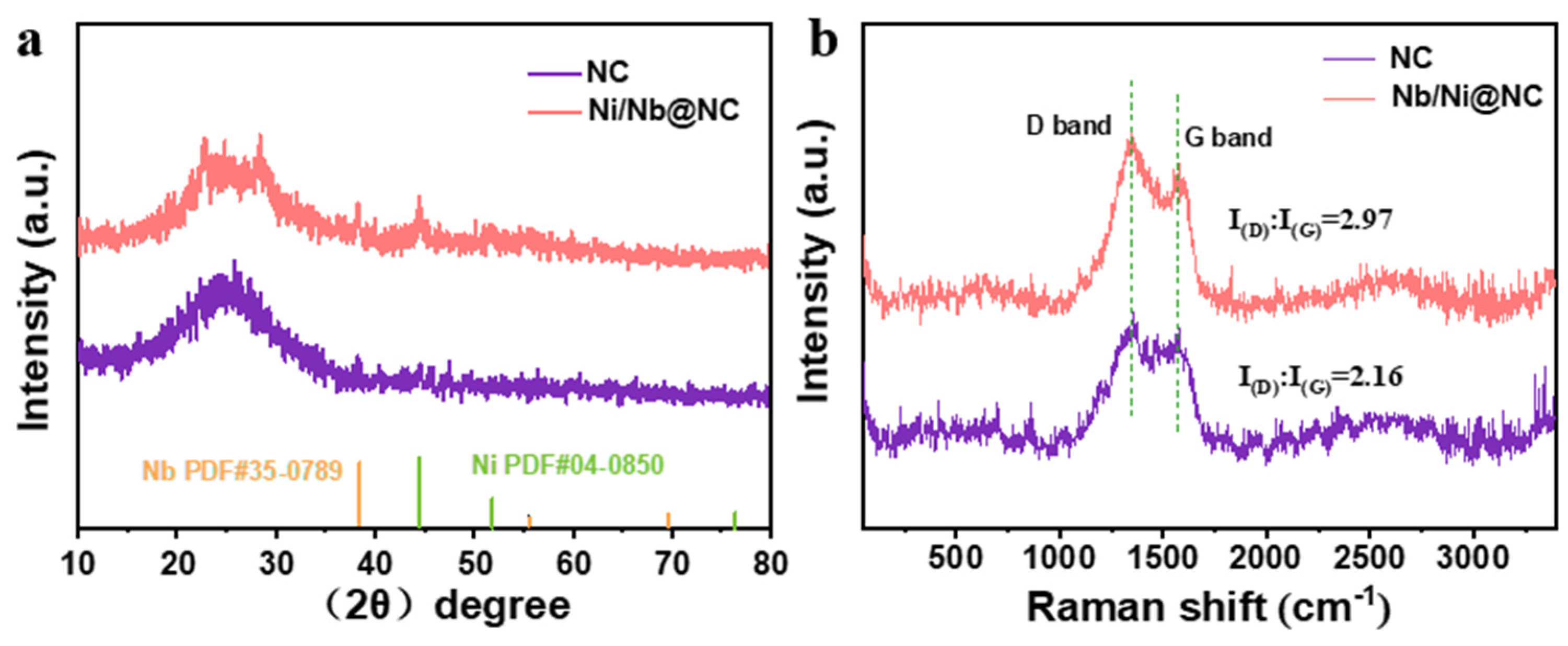 Nanomaterials 12 03724 g002 Nanomaterials 12 03724 g002