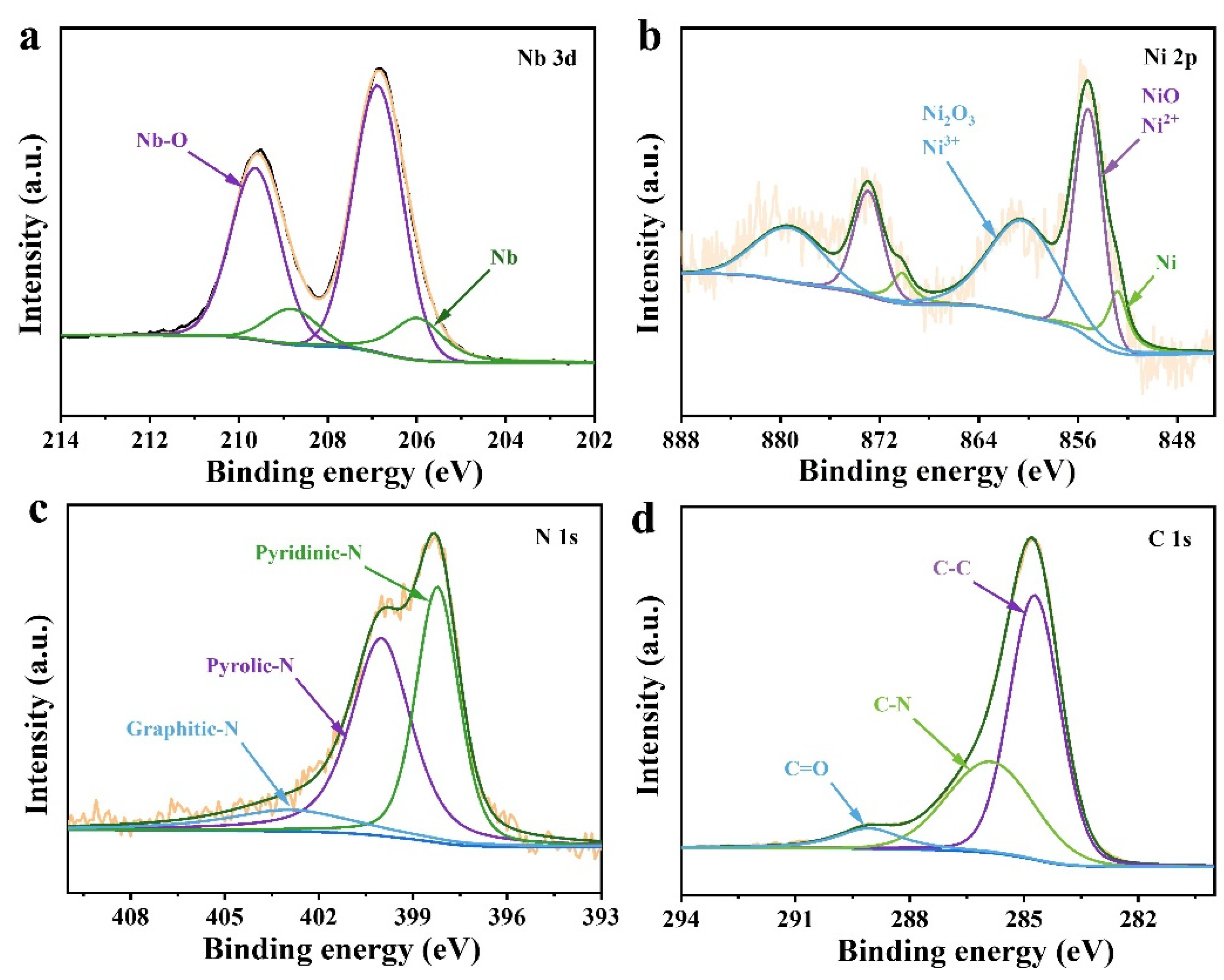 Nanomaterials 12 03724 g004 Nanomaterials 12 03724 g004