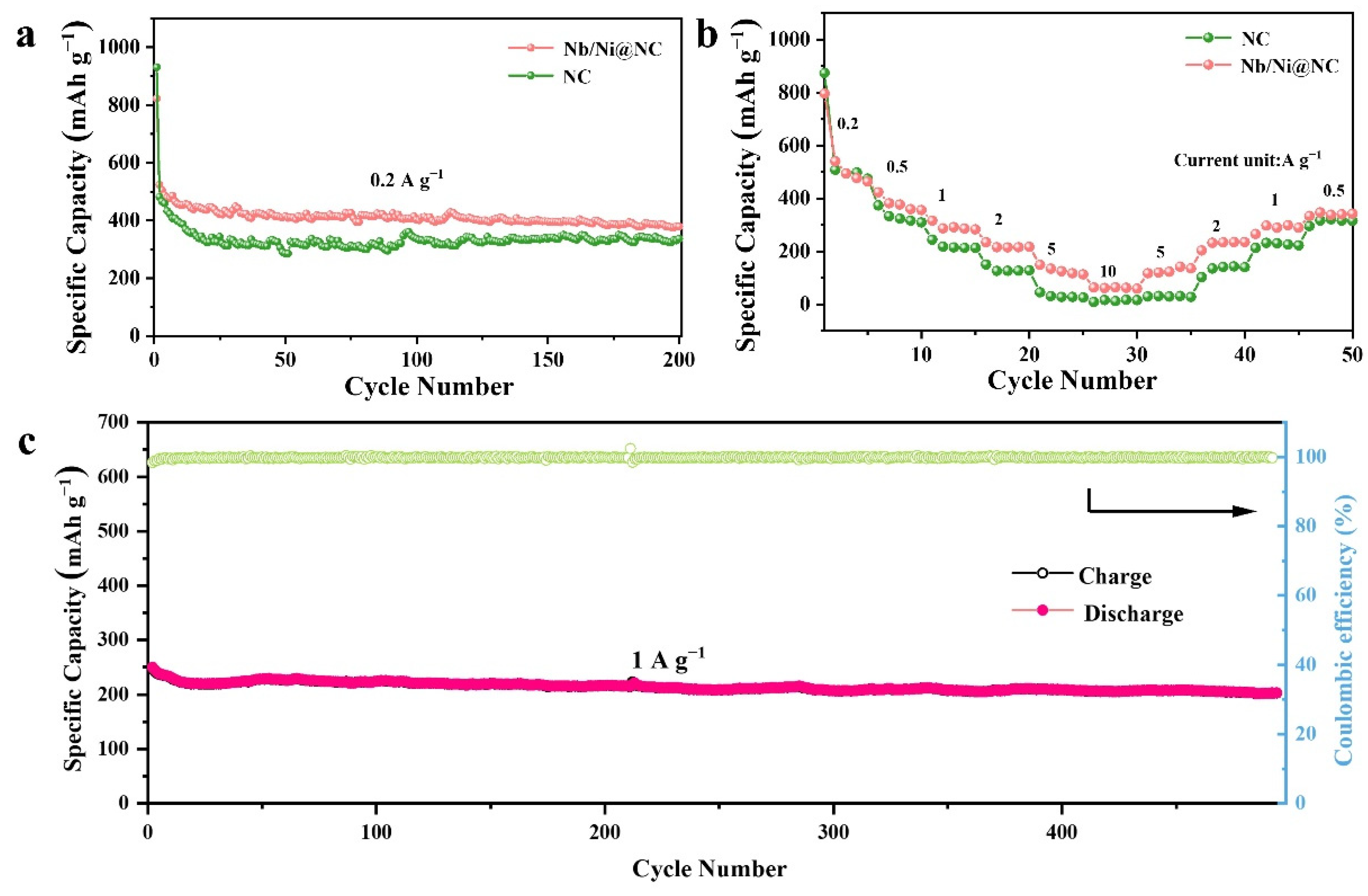Nanomaterials 12 03724 g006 Nanomaterials 12 03724 g006