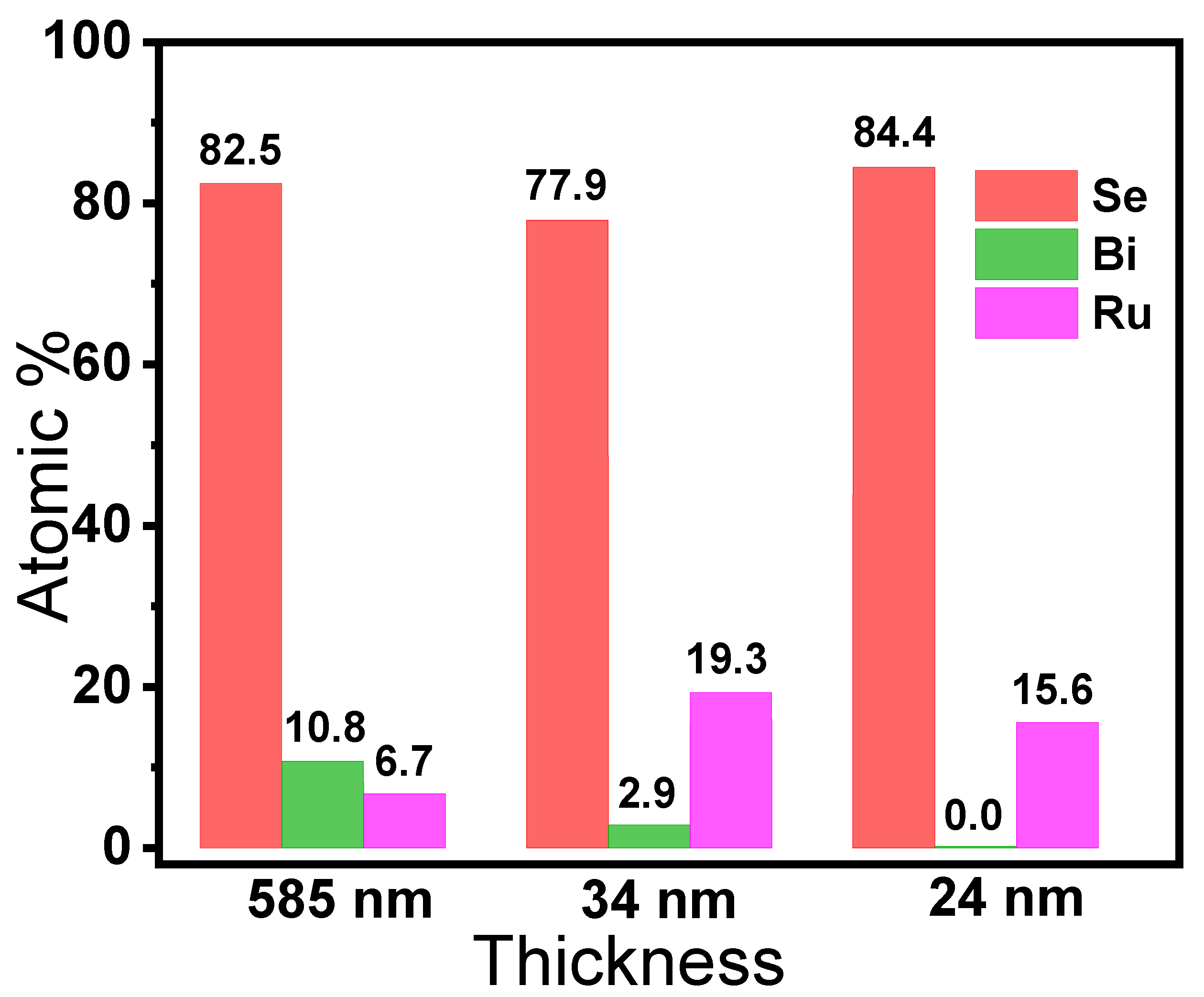 Nanomaterials 12 03725 g005 Nanomaterials 12 03725 g005