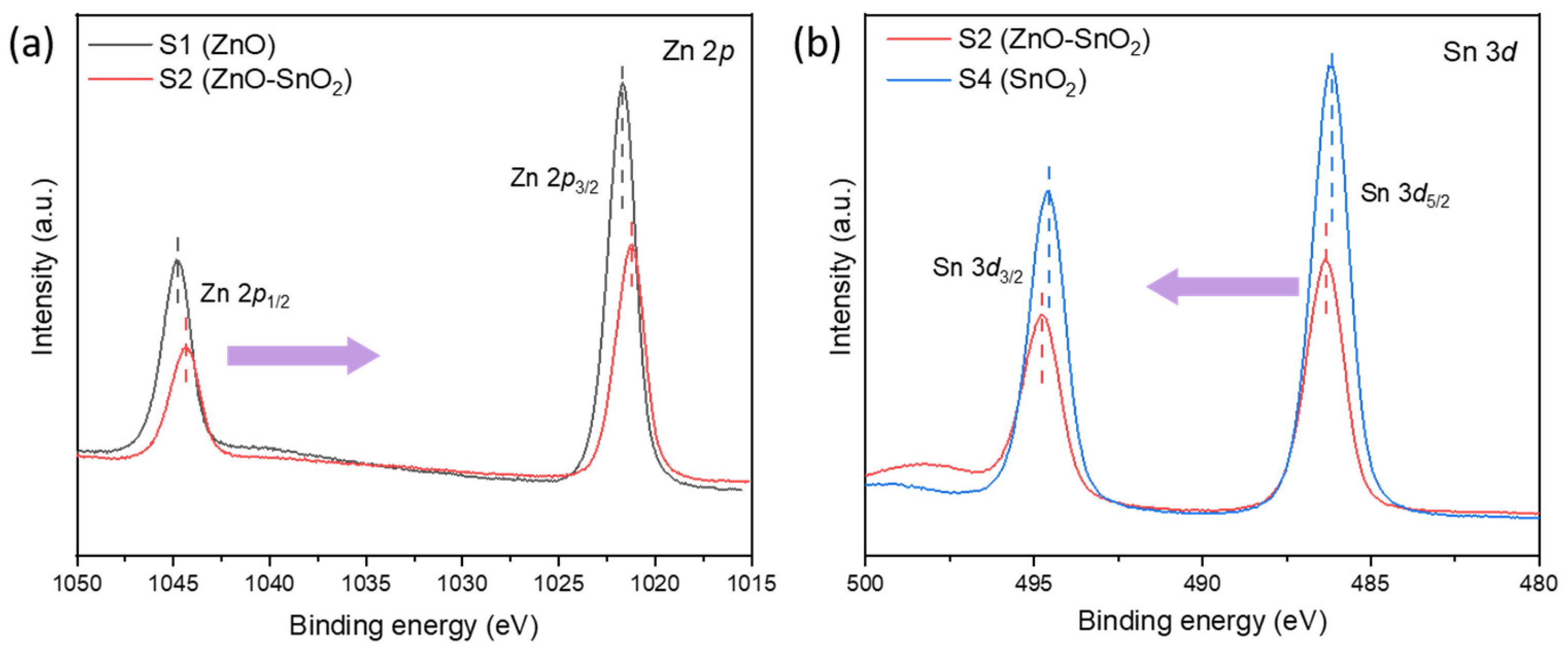 Nanomaterials 12 03726 g003