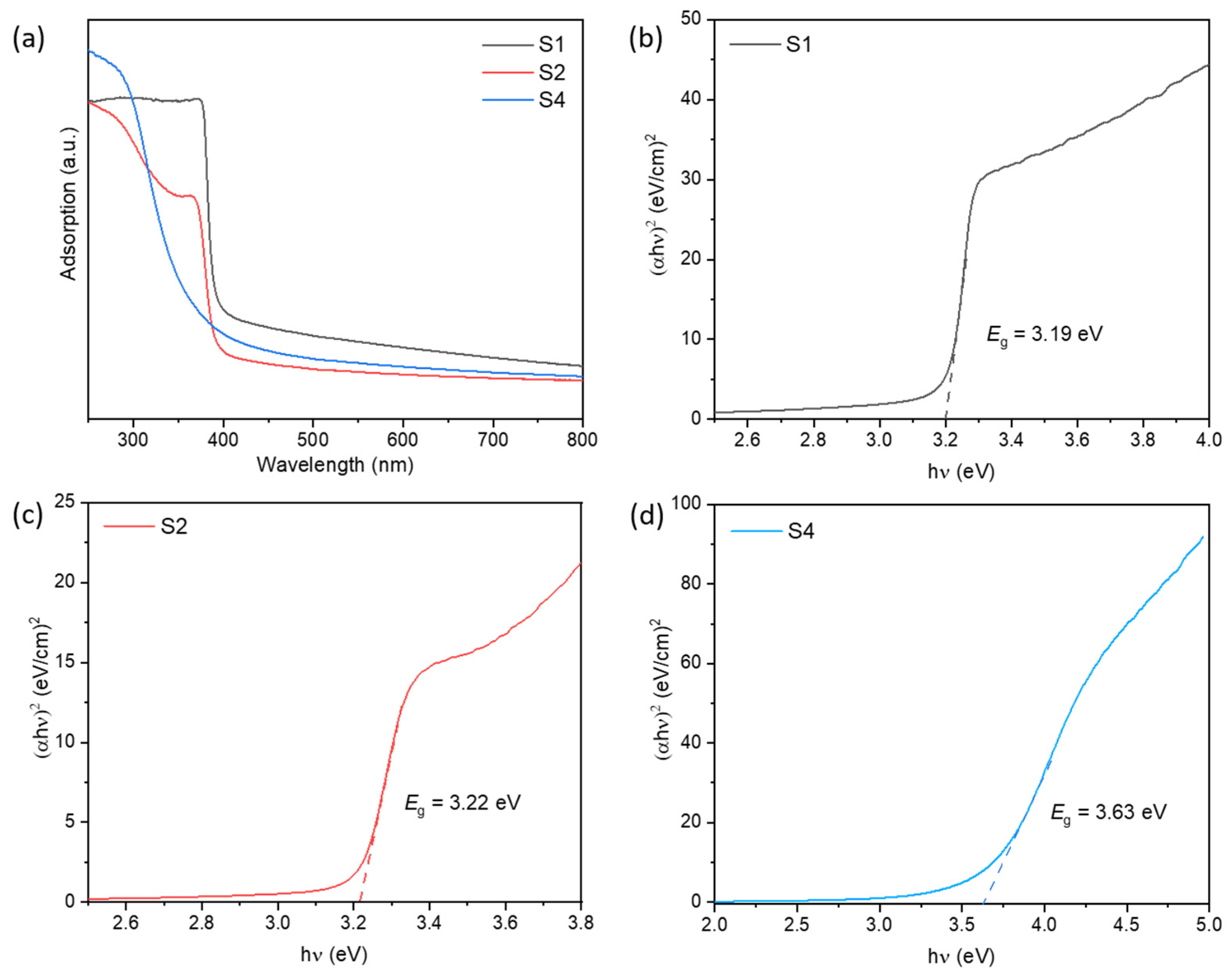 Nanomaterials 12 03726 g005