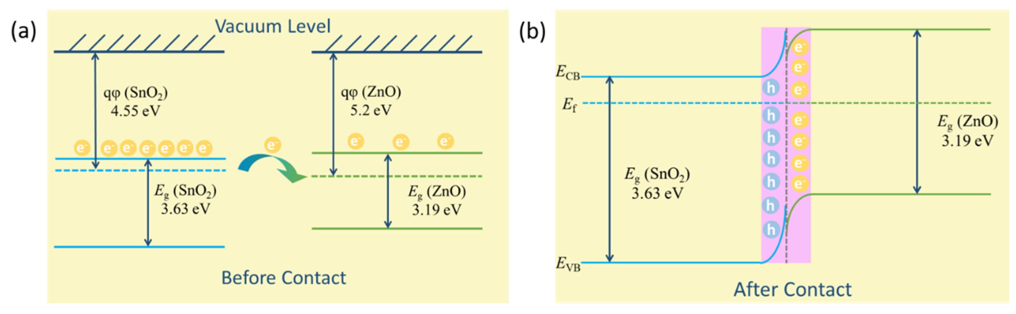 Nanomaterials 12 03726 g008