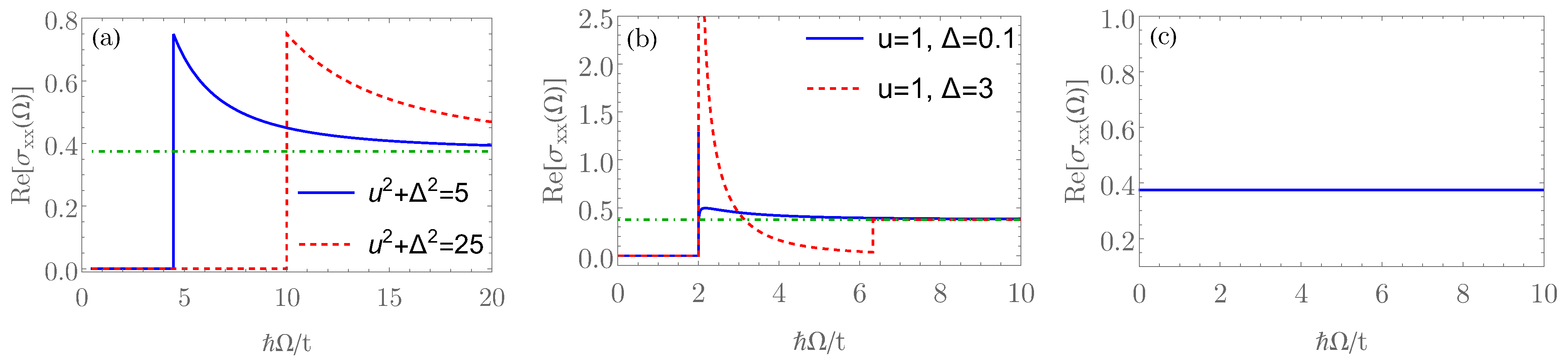 Nanomaterials Free FullText Optical Conductivity as a Probe of the