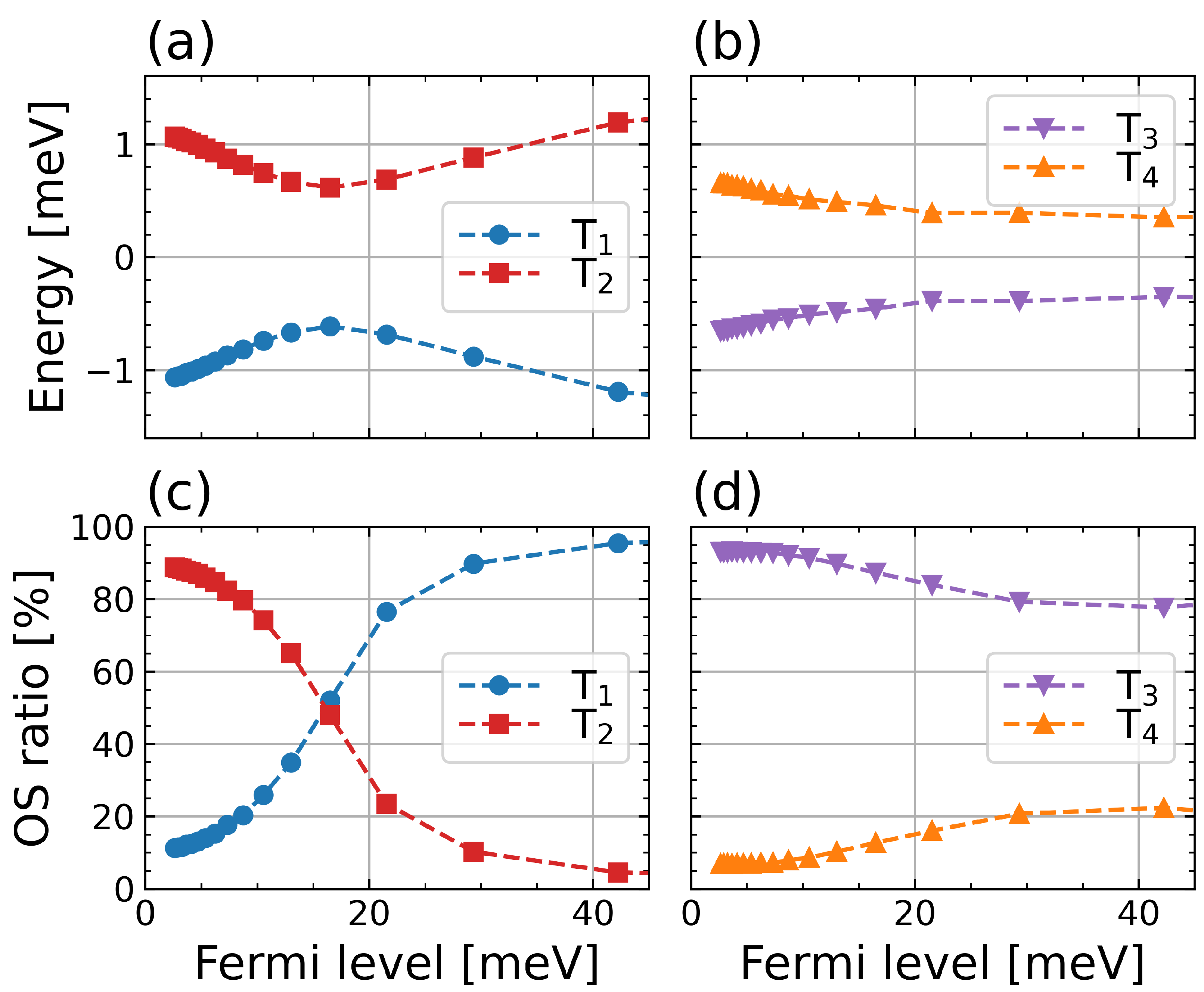 Nanomaterials 12 03728 g003 Nanomaterials 12 03728 g003