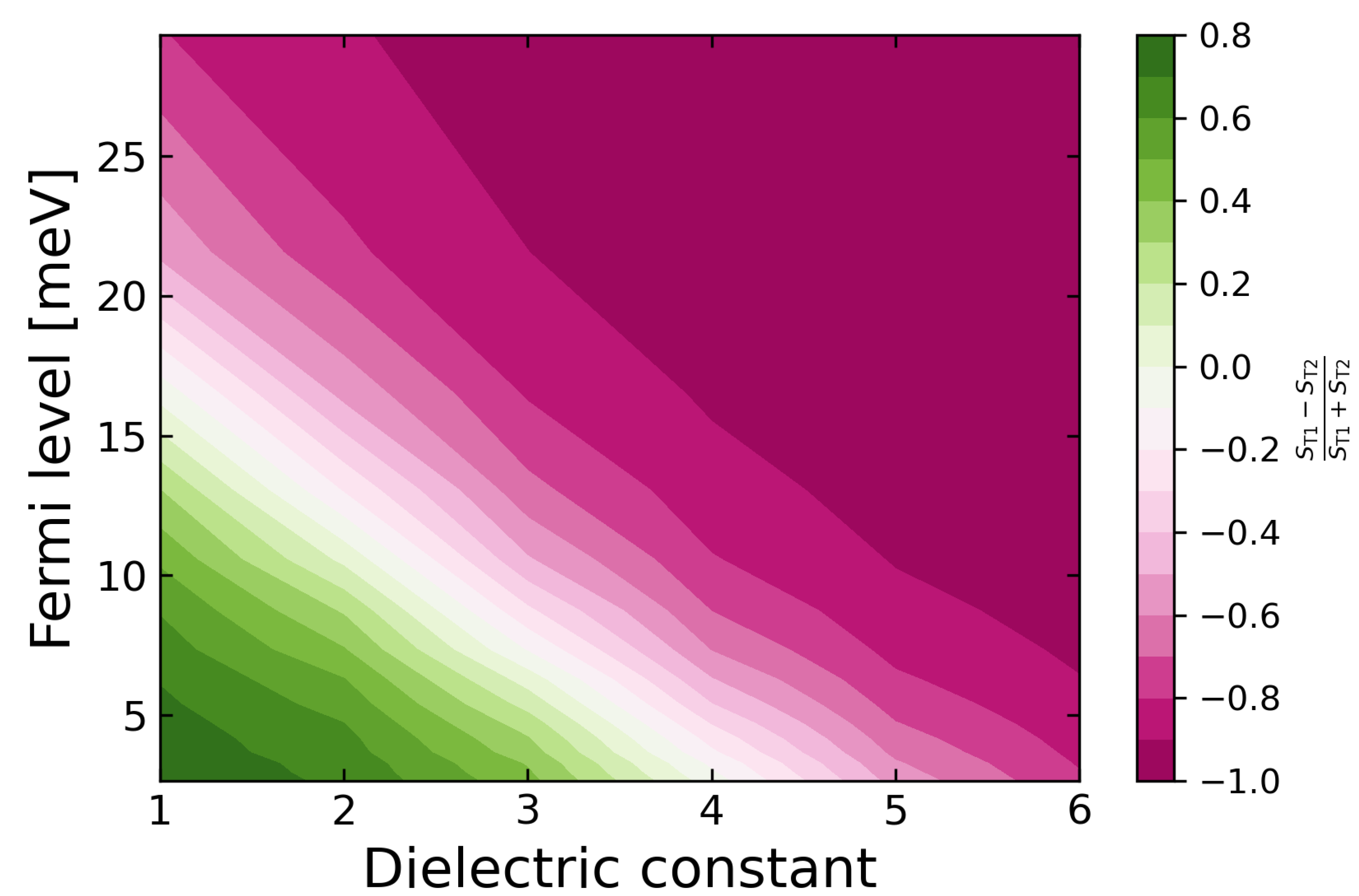 Nanomaterials 12 03728 g004 Nanomaterials 12 03728 g004