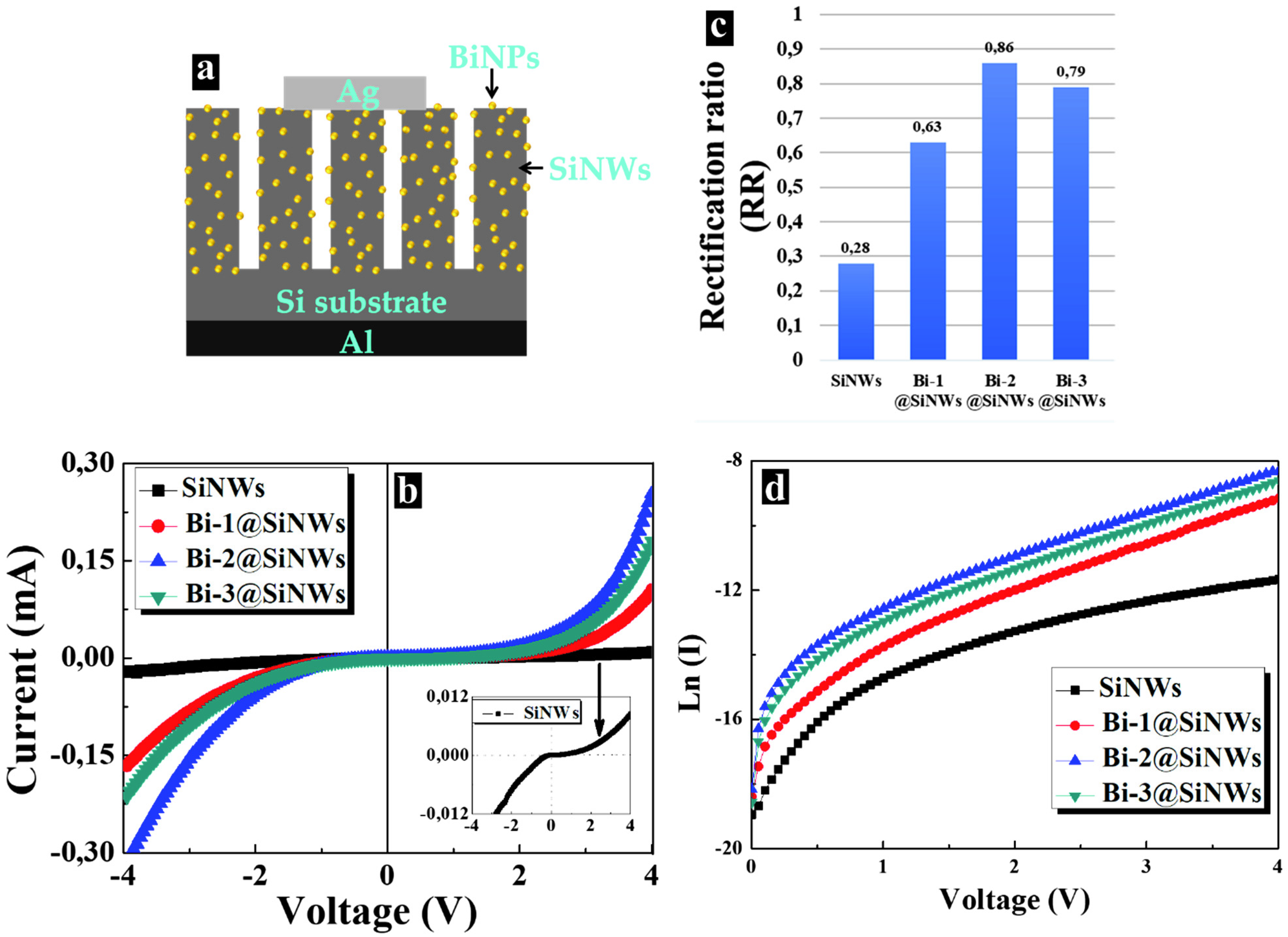 Nanomaterials 12 03729 g004 Nanomaterials 12 03729 g004