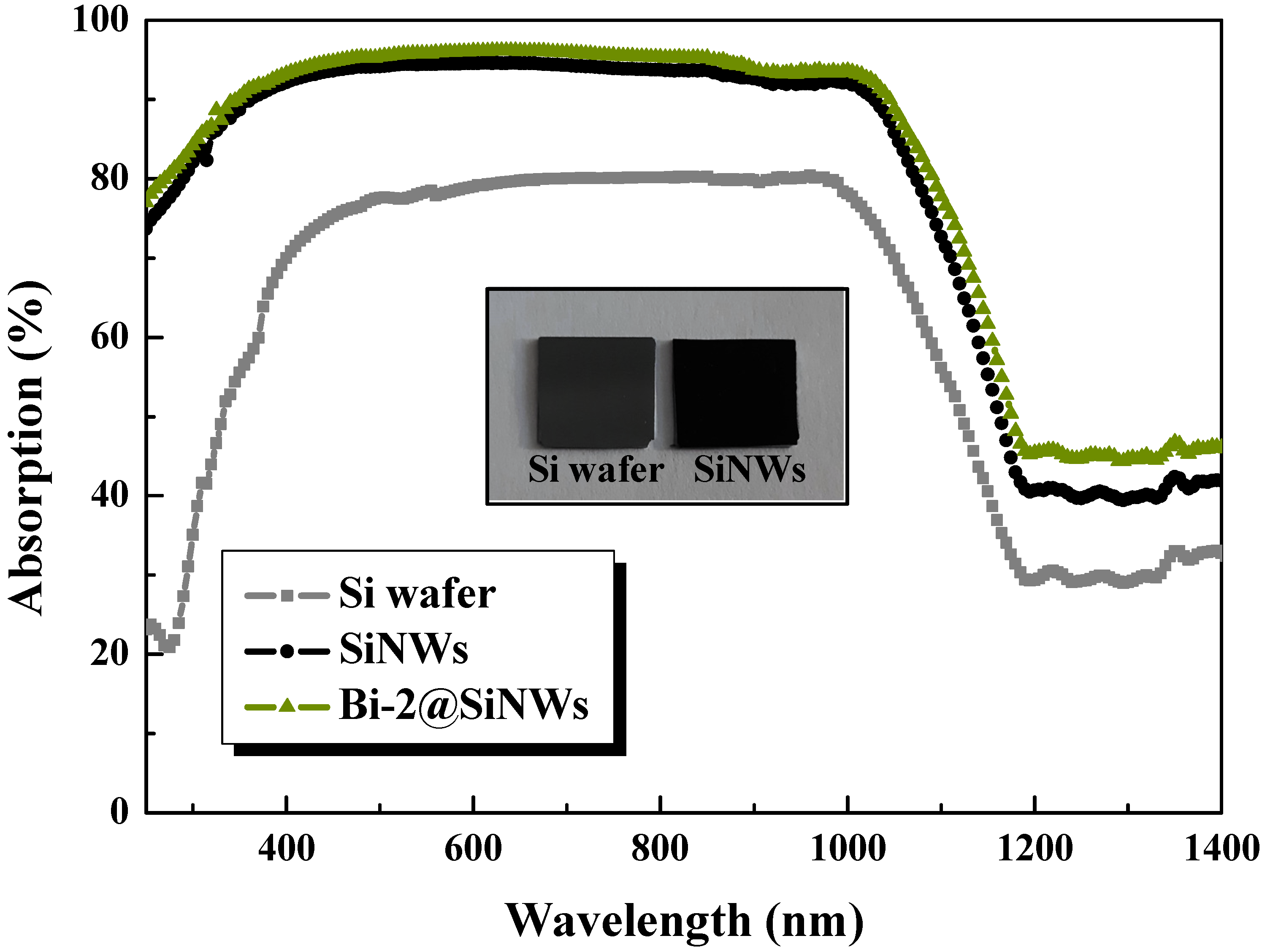 Nanomaterials 12 03729 g007 Nanomaterials 12 03729 g007