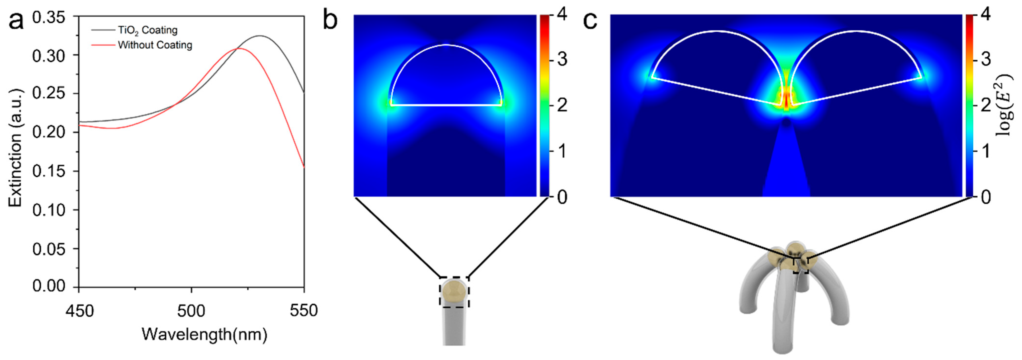 Nanomaterials 12 03730 g003 Nanomaterials 12 03730 g003