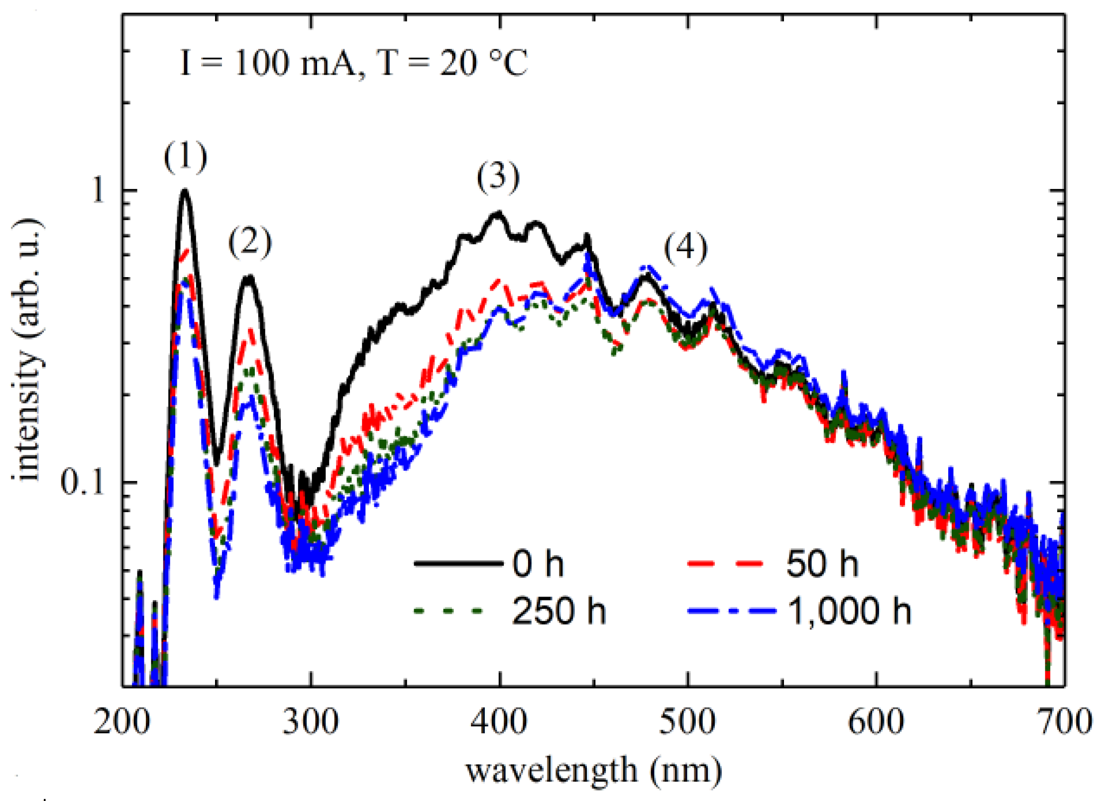 Nanomaterials 12 03731 g008 Nanomaterials 12 03731 g008