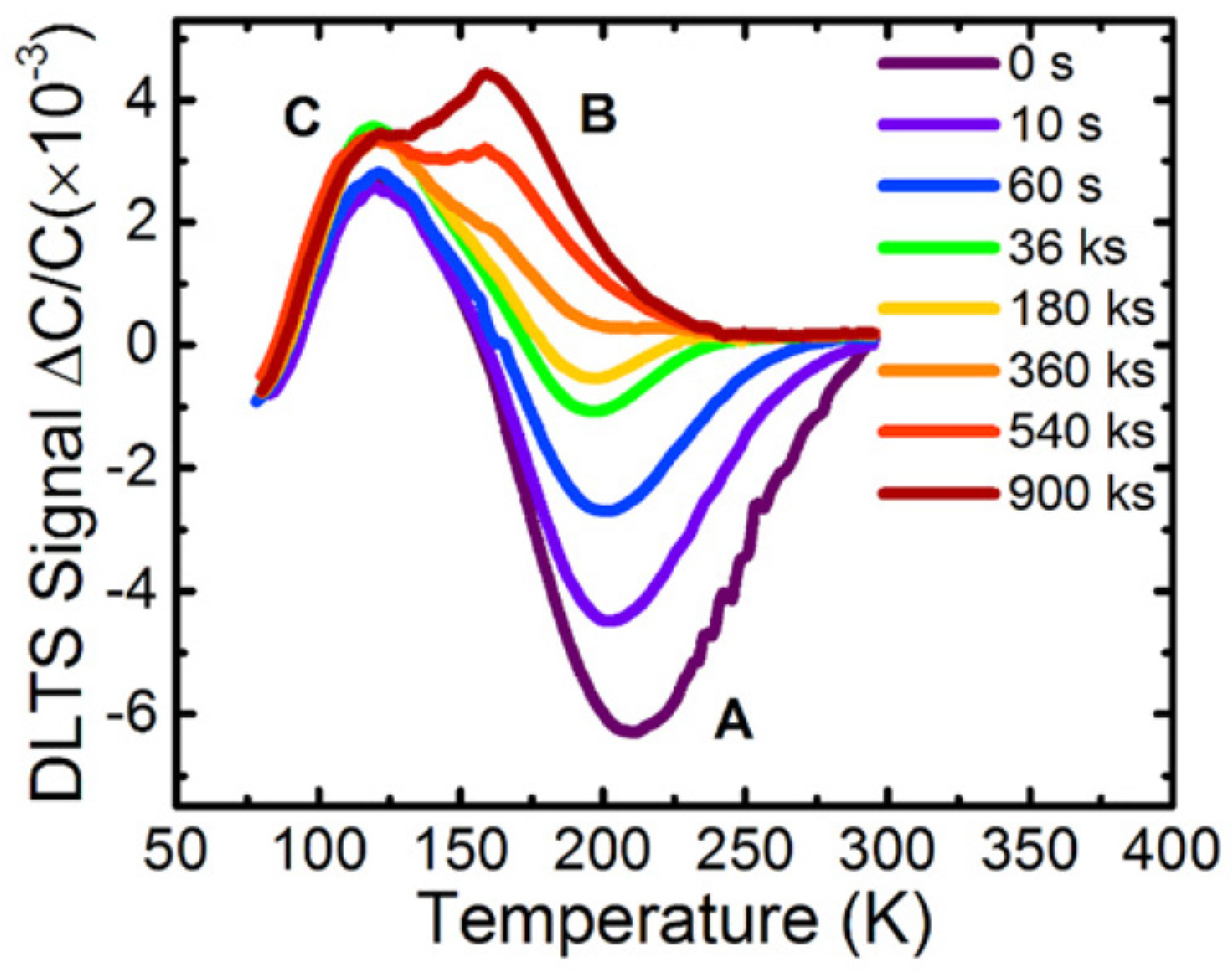 Nanomaterials 12 03731 g015 Nanomaterials 12 03731 g015