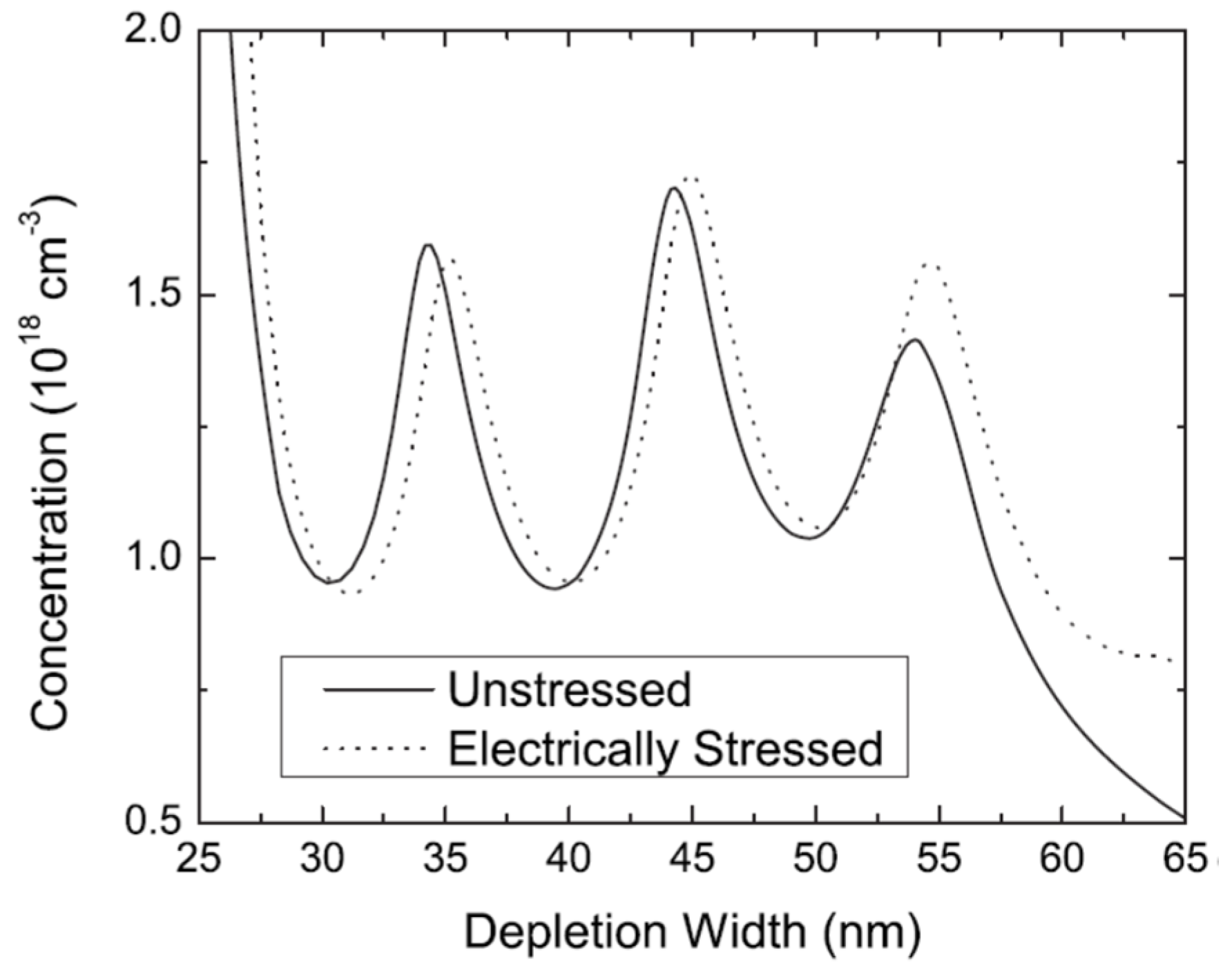 Nanomaterials 12 03731 g017 Nanomaterials 12 03731 g017