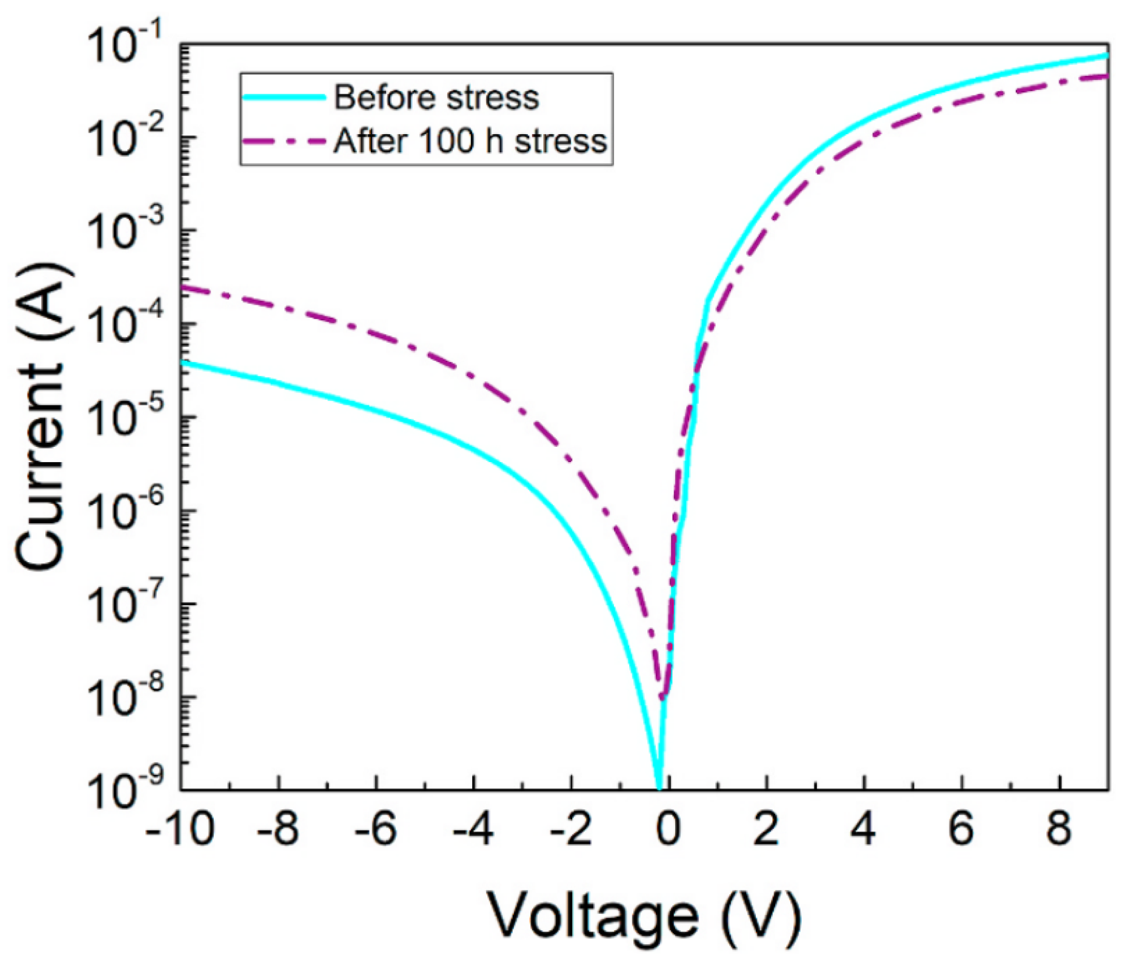 Nanomaterials 12 03731 g025 Nanomaterials 12 03731 g025