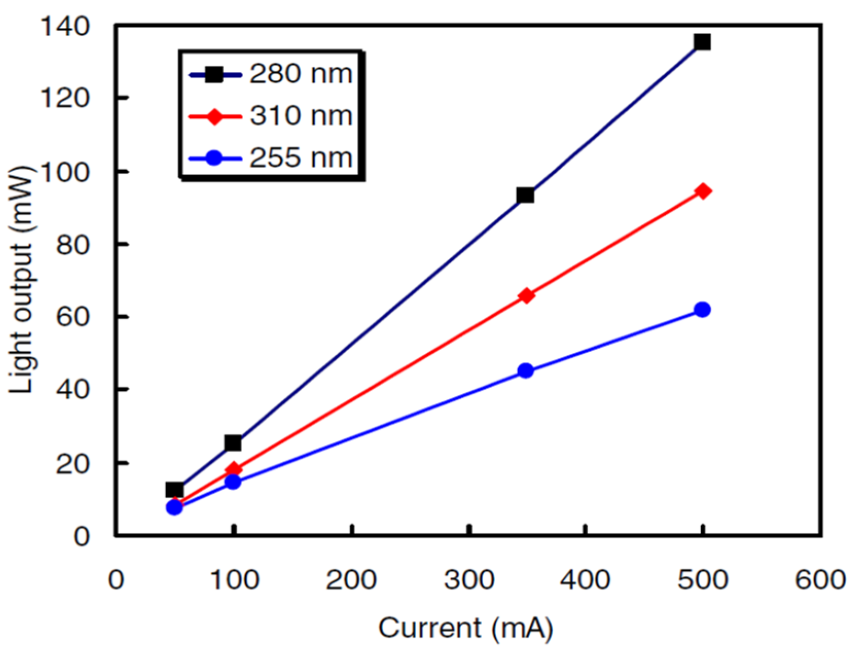 Nanomaterials 12 03731 g030 Nanomaterials 12 03731 g030