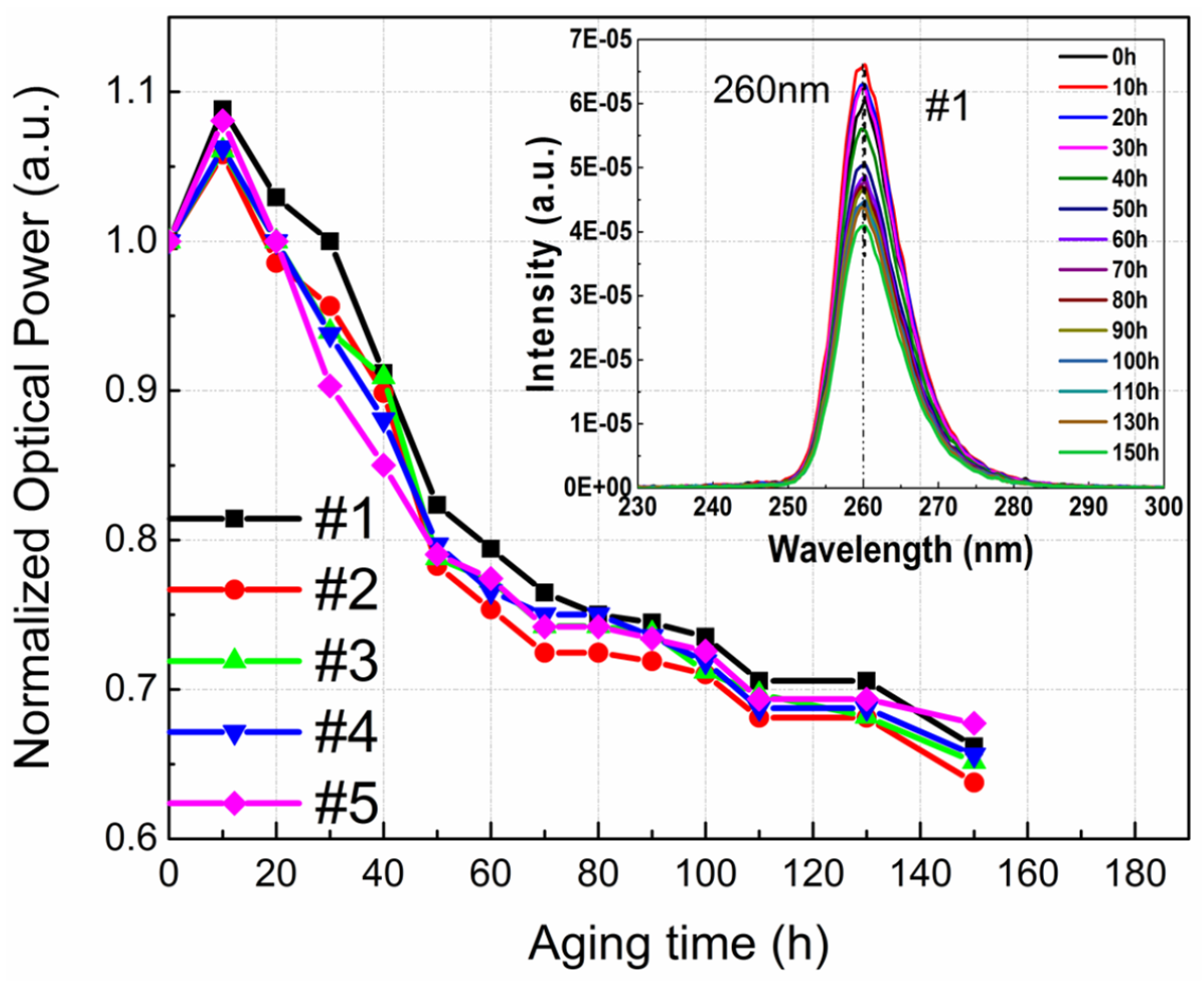 Nanomaterials 12 03731 g031 Nanomaterials 12 03731 g031
