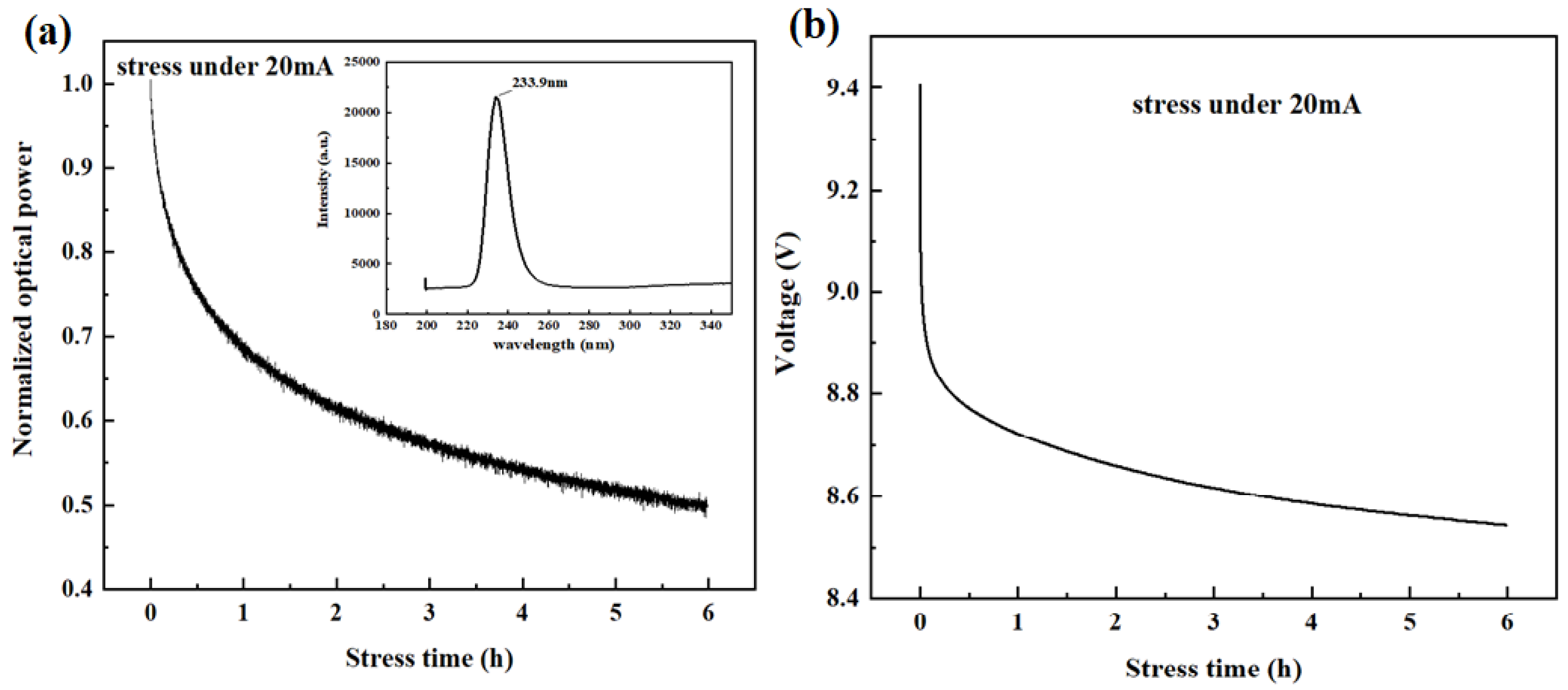 Nanomaterials 12 03731 g034 Nanomaterials 12 03731 g034