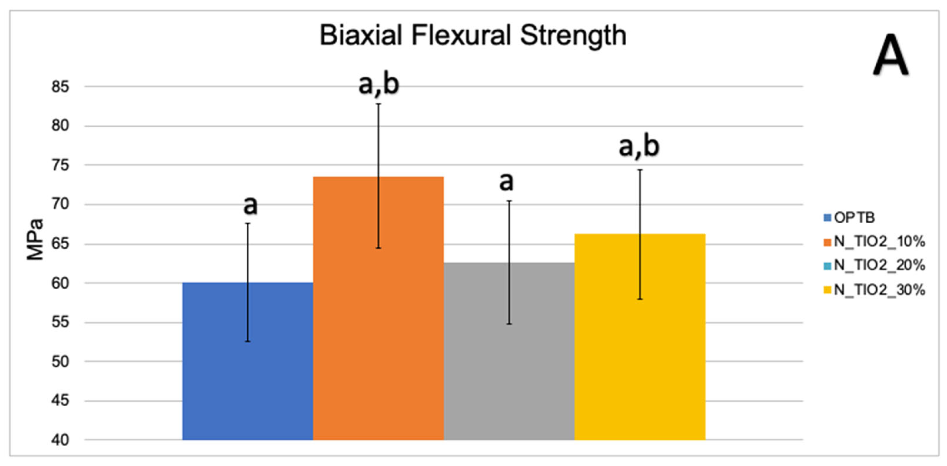 Nanomaterials 12 03732 g003a