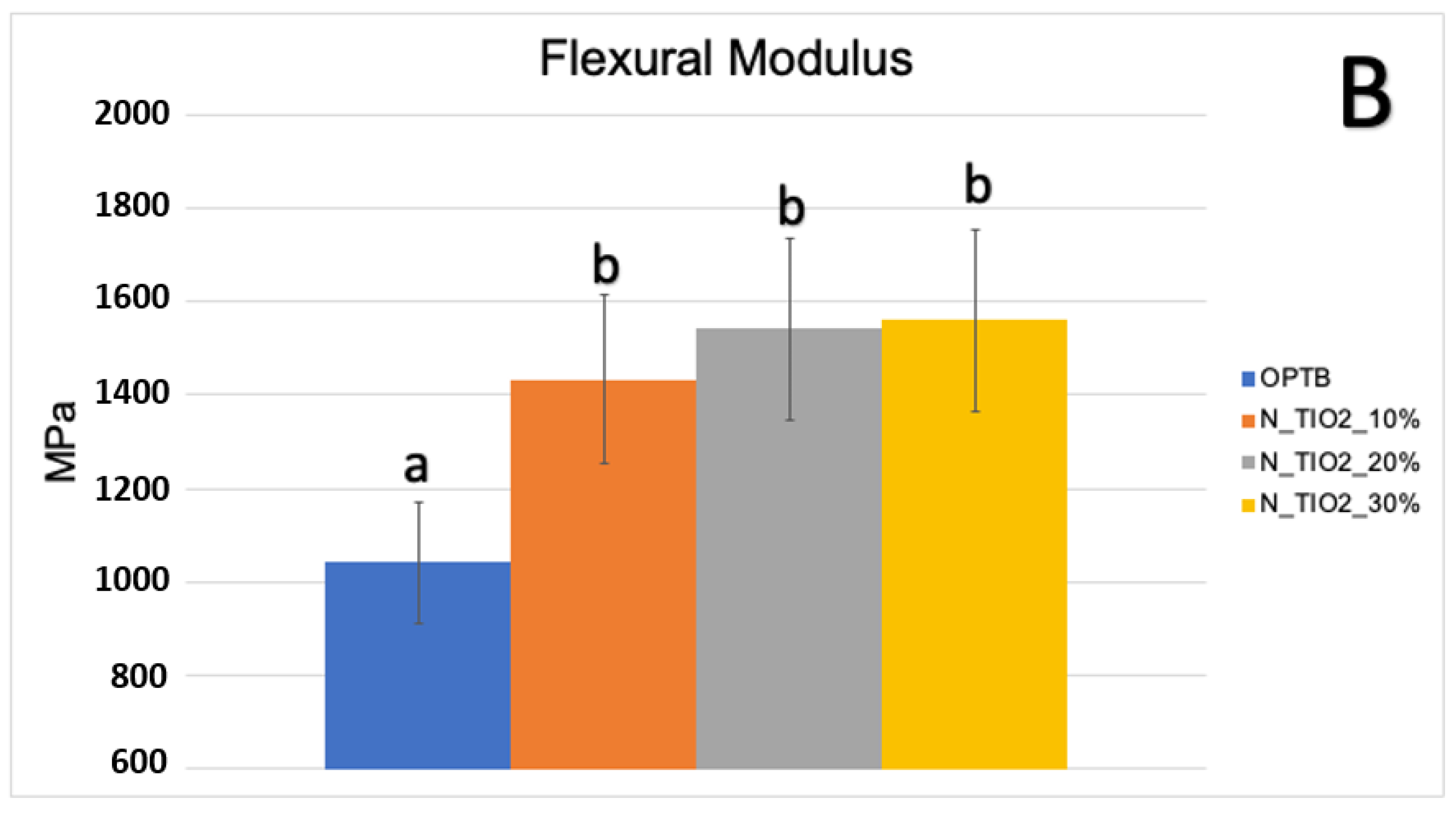 Nanomaterials 12 03732 g003b