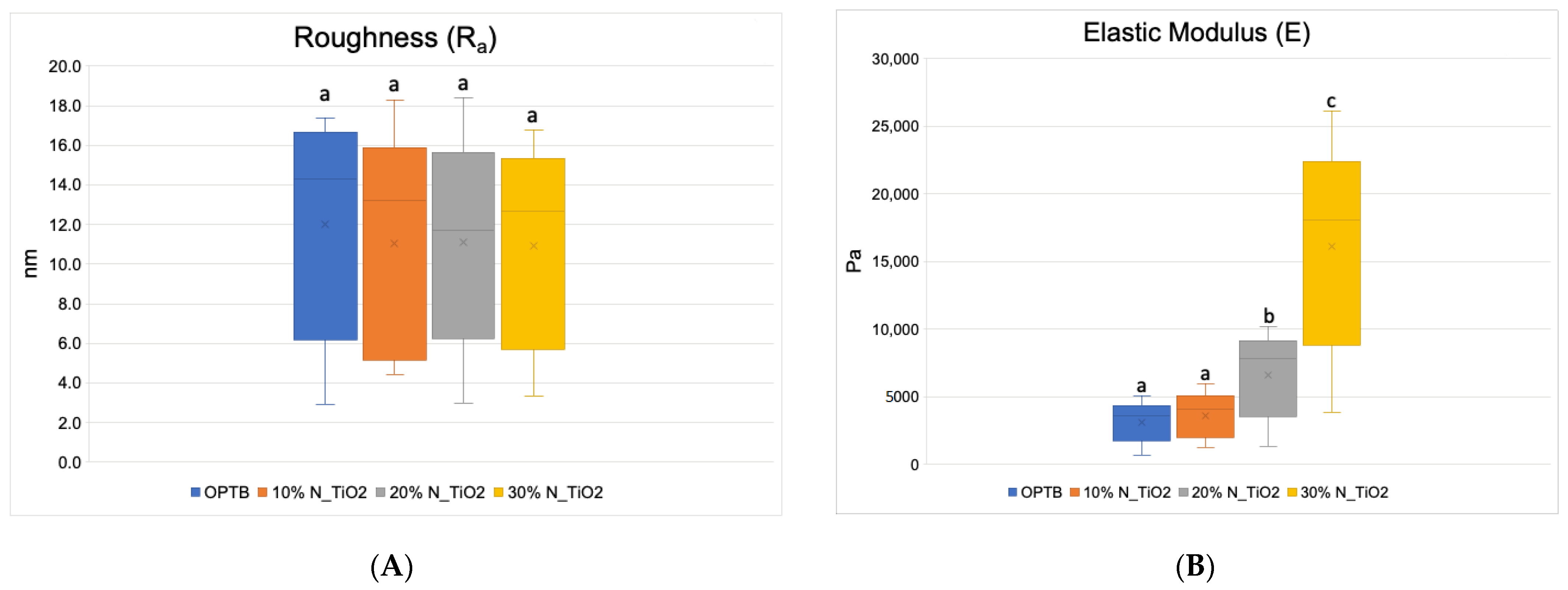 Nanomaterials 12 03732 g004a