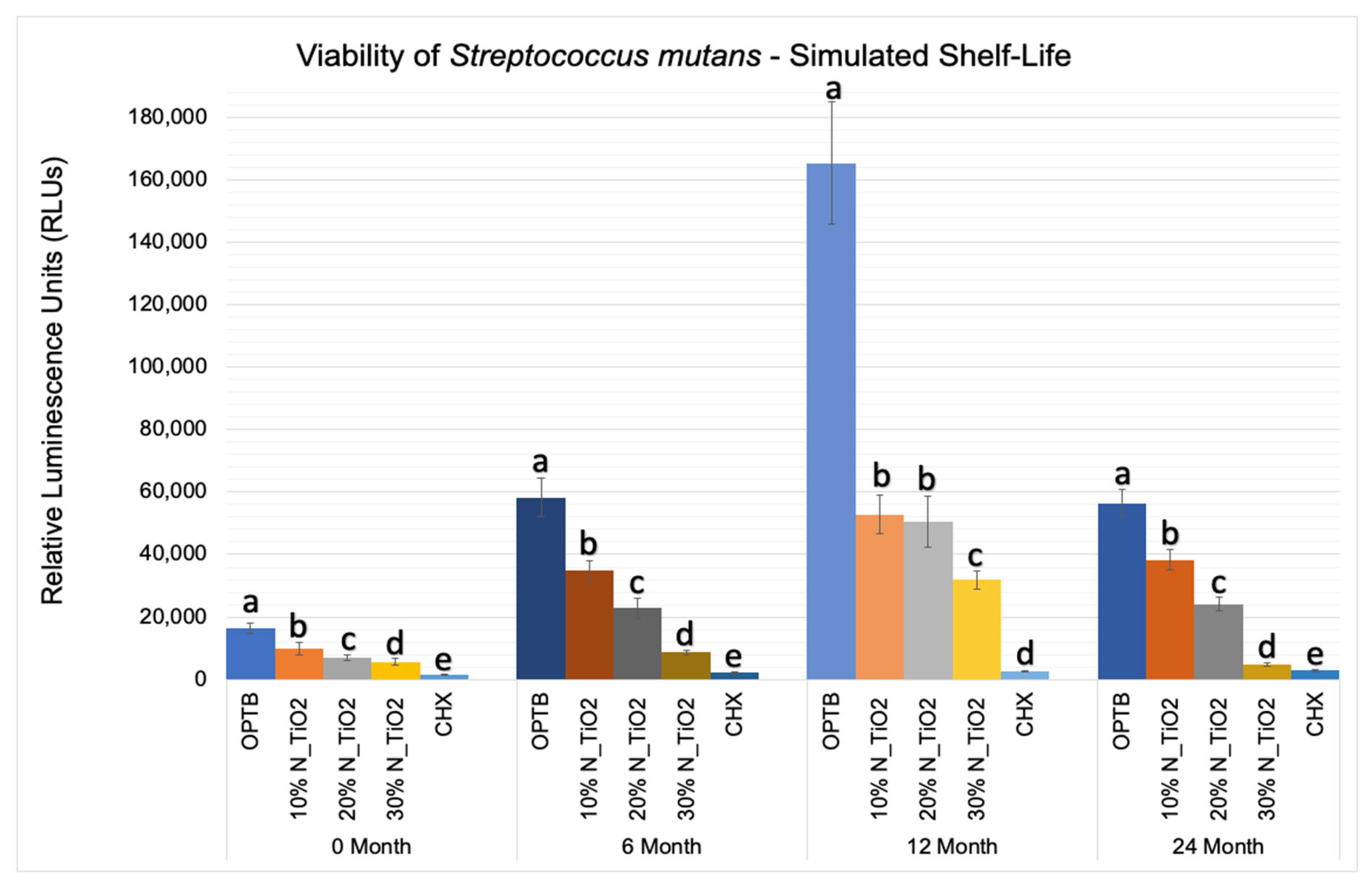 Nanomaterials 12 03732 g005