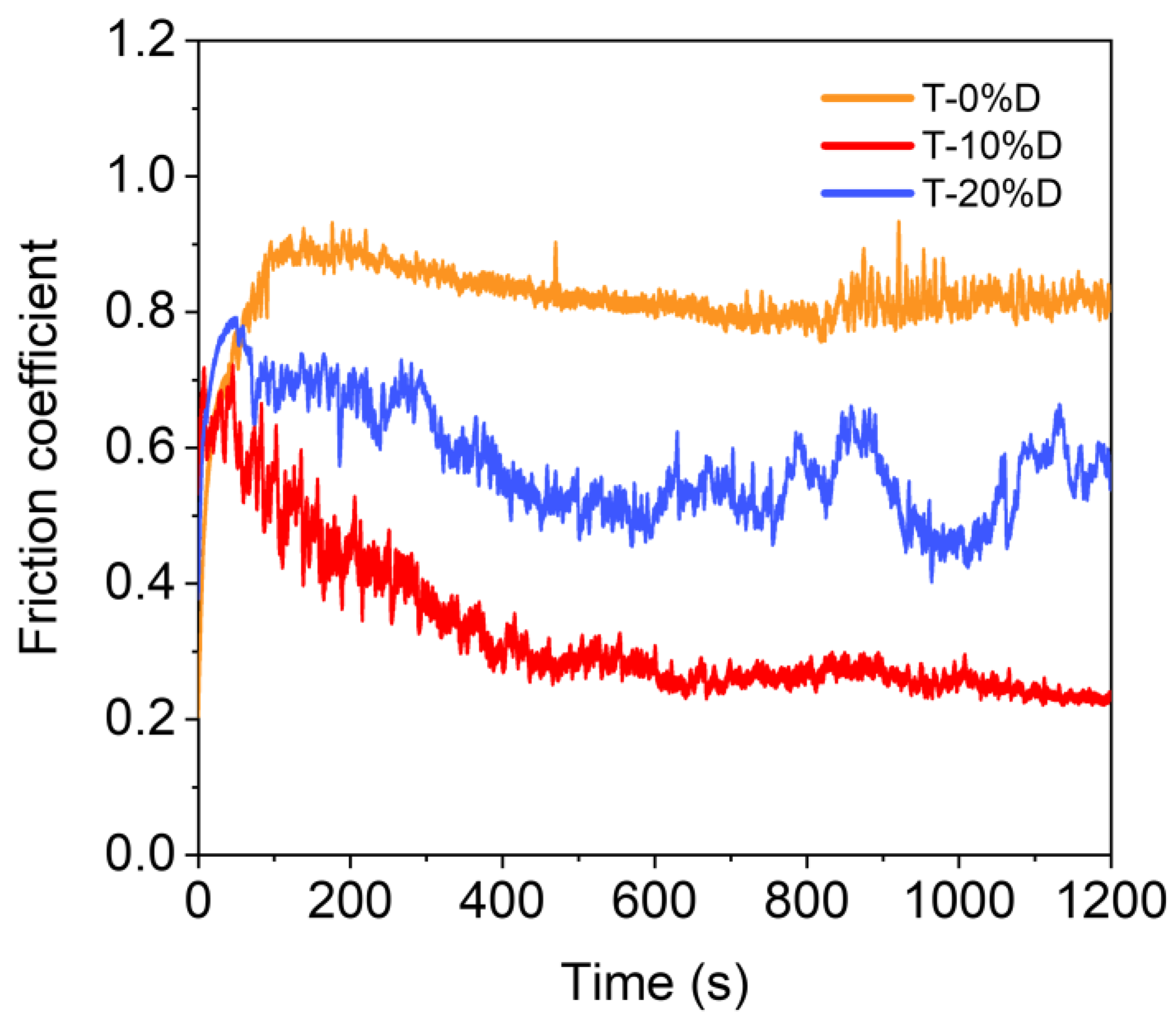 Nanomaterials 12 03733 g009 Nanomaterials 12 03733 g009