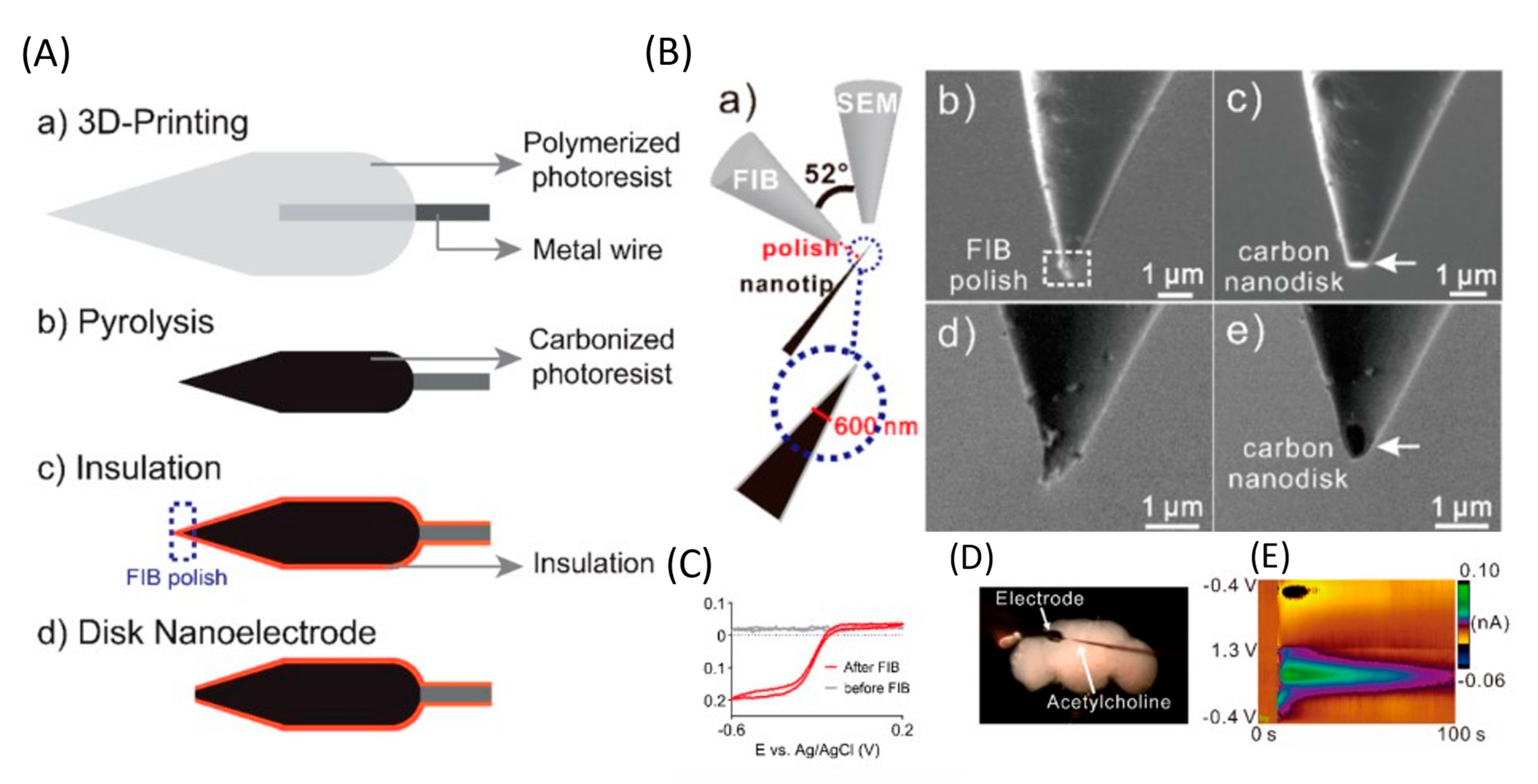 Nanomaterials 12 03736 g004 Nanomaterials 12 03736 g004