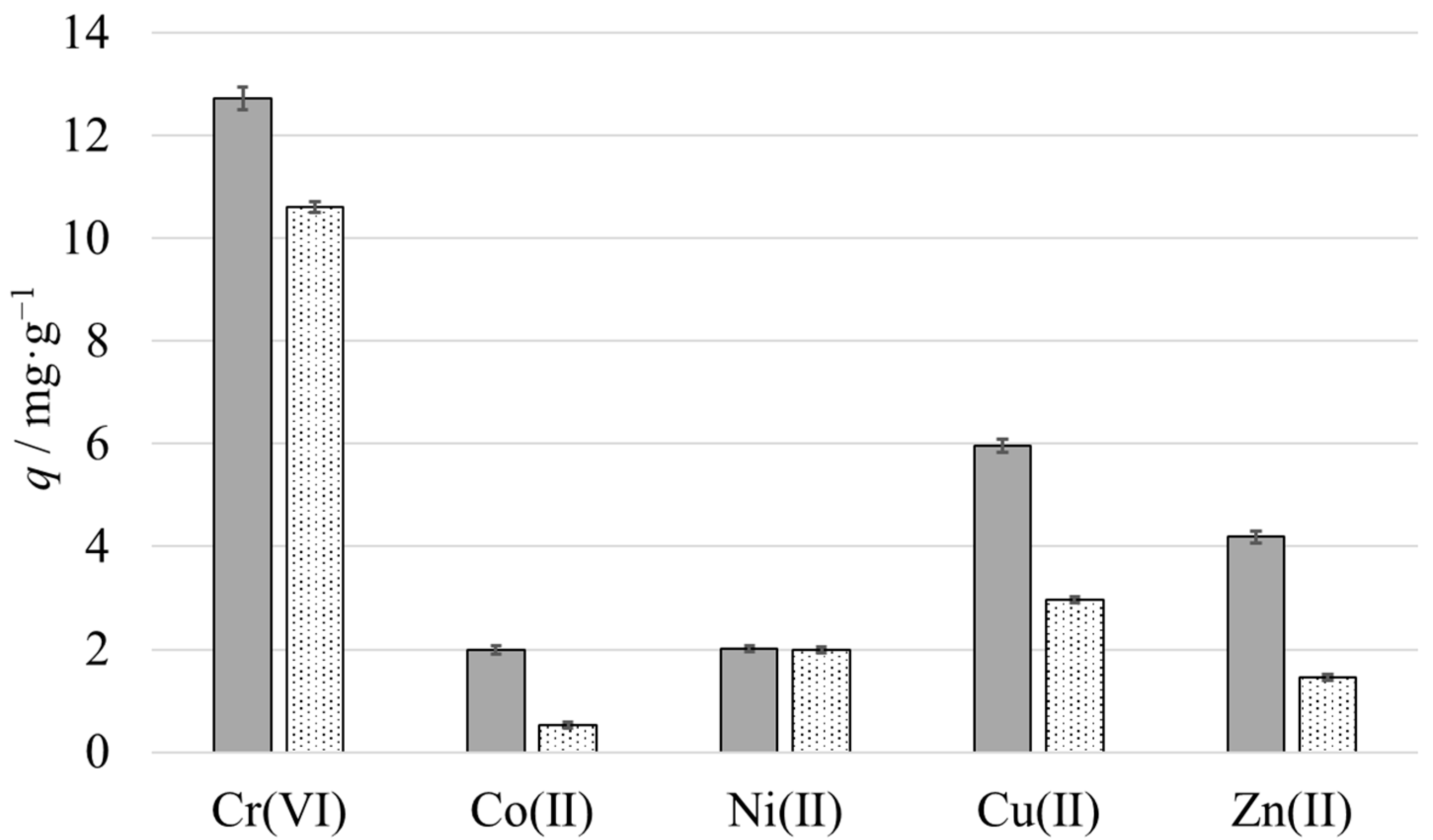 Nanomaterials 12 03738 g004 Nanomaterials 12 03738 g004