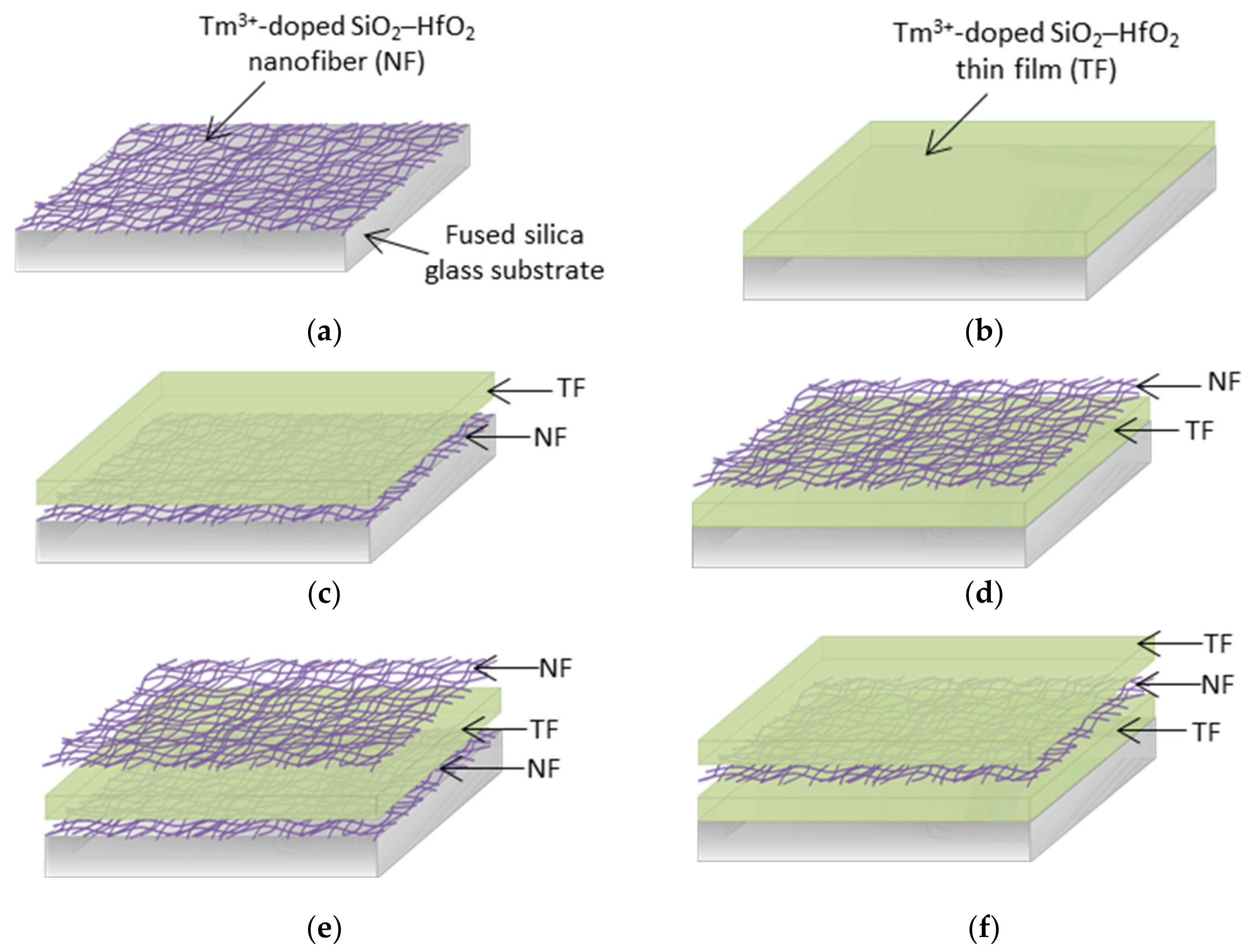 Nanomaterials 12 03739 g001 Nanomaterials 12 03739 g001