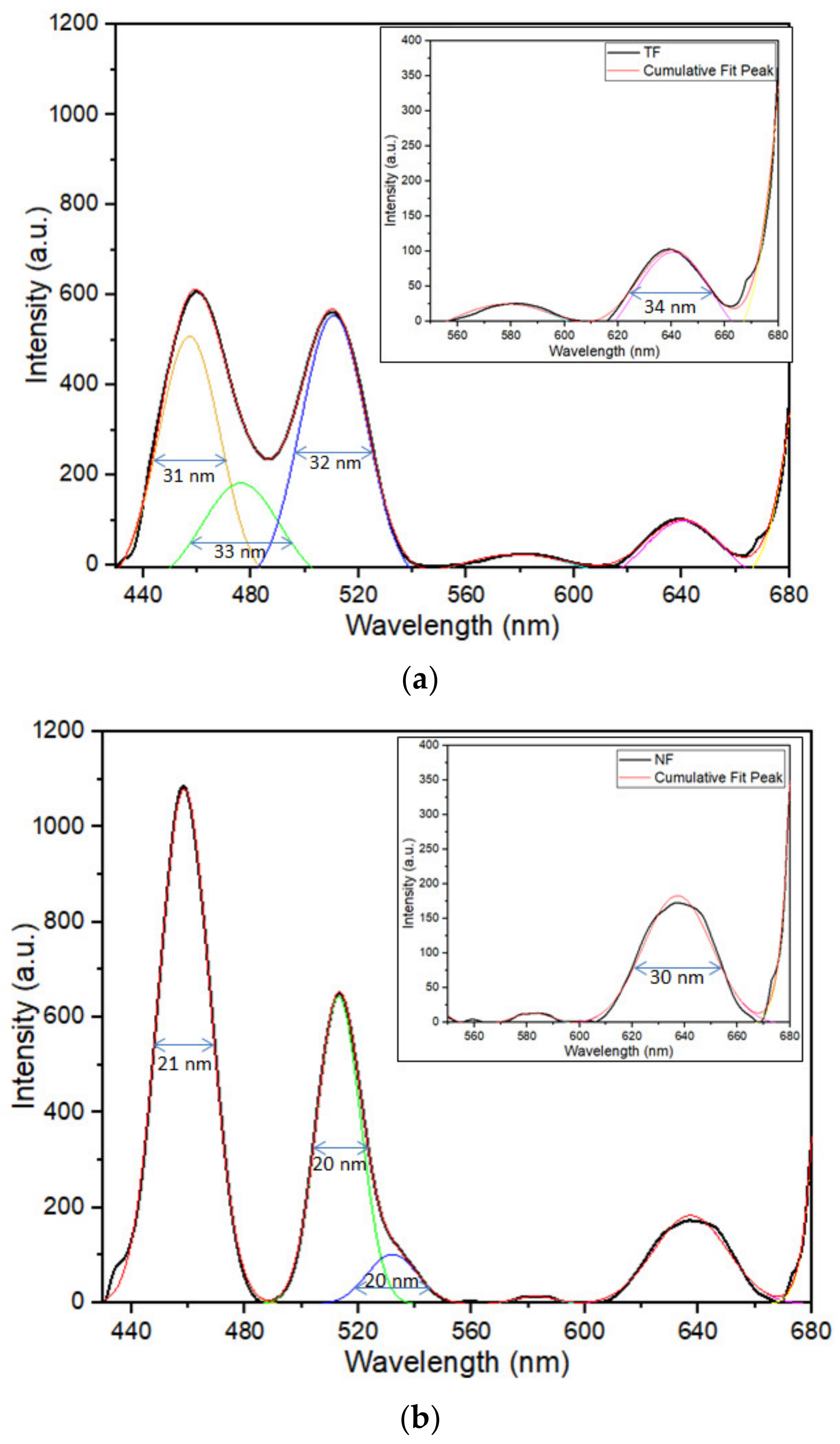 Nanomaterials 12 03739 g003 Nanomaterials 12 03739 g003