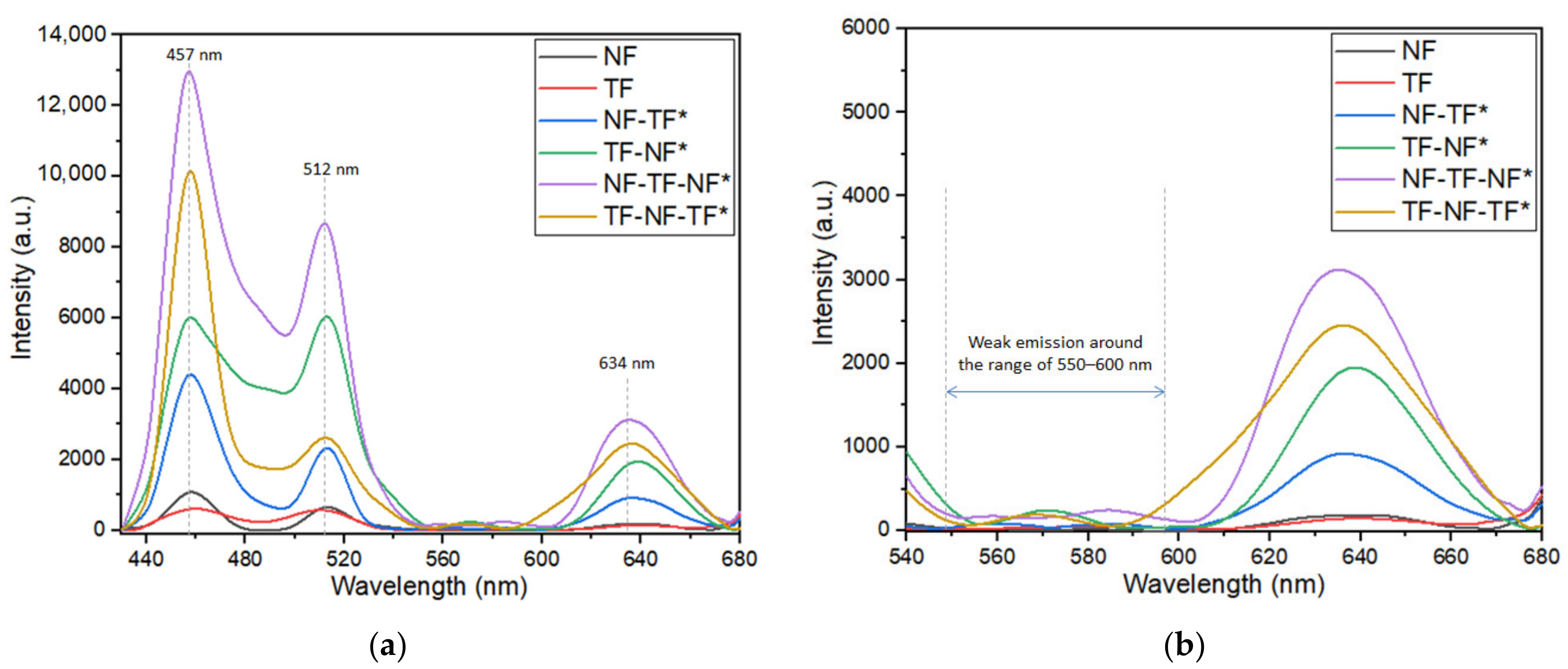 Nanomaterials 12 03739 g008 Nanomaterials 12 03739 g008