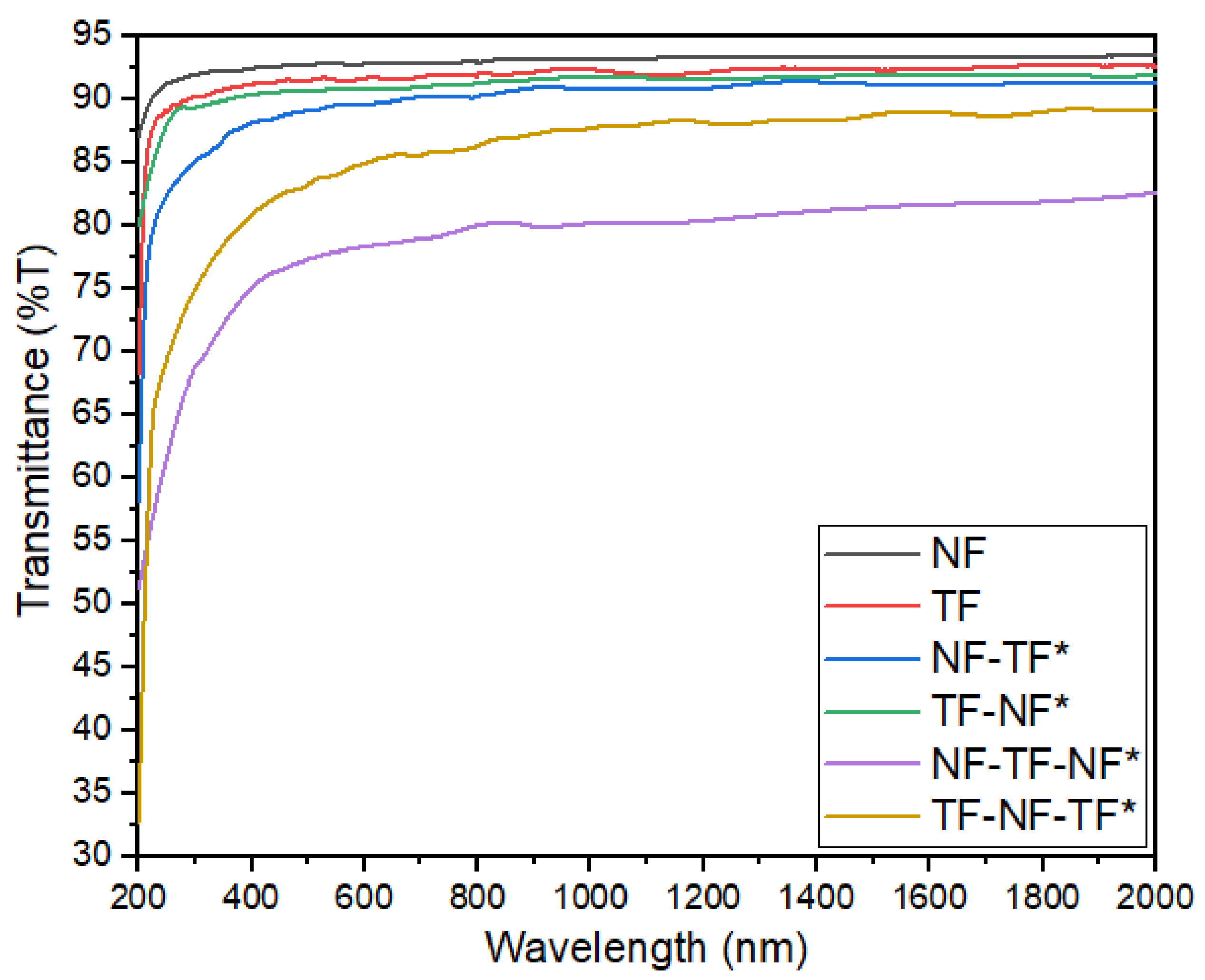 Nanomaterials 12 03739 g010 Nanomaterials 12 03739 g010